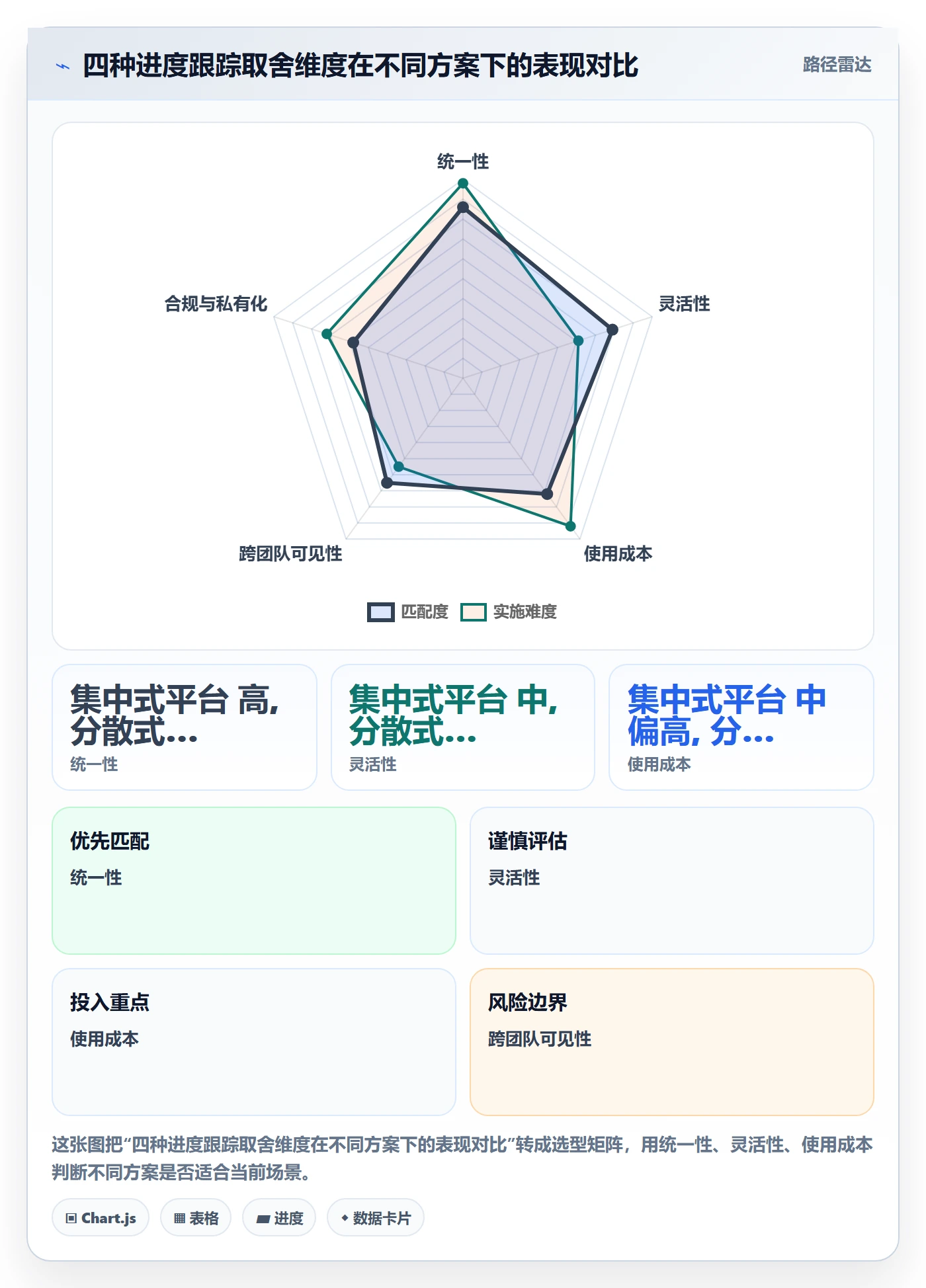 追踪管理方法大全：企业管理者进度跟踪效率提升落地清单