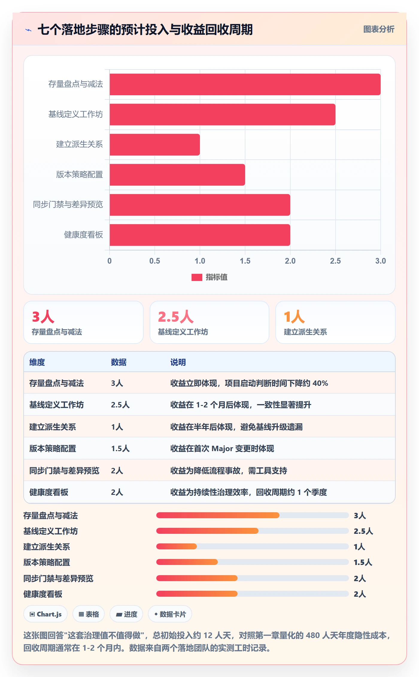 项目模板如何做好模板复用？研发团队制度设计与操作步骤