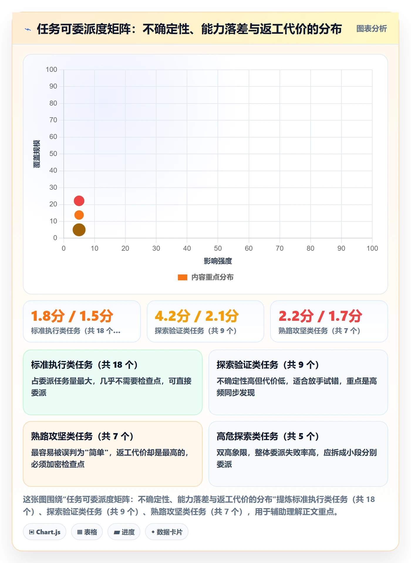 任务分派委派全流程：产品经理入门指南与一文讲清