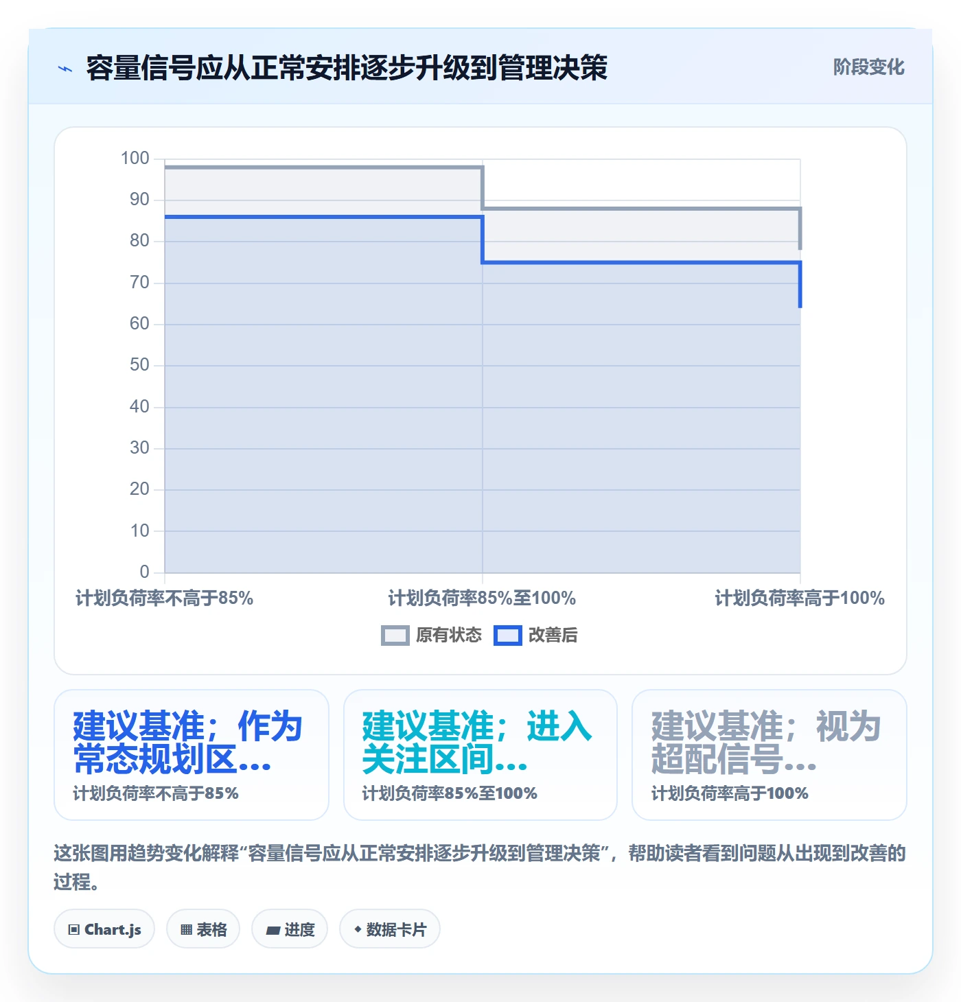 投入比例实操方法:PMO提升人力资源计划效率的数据分析方法与模板
