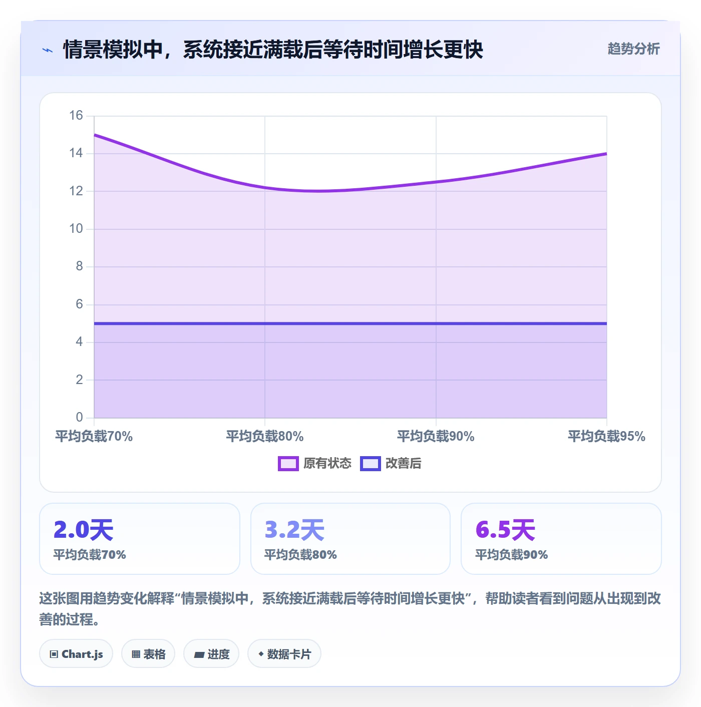 工作负载最佳实践：研发团队资源负载数据分析，常见问题