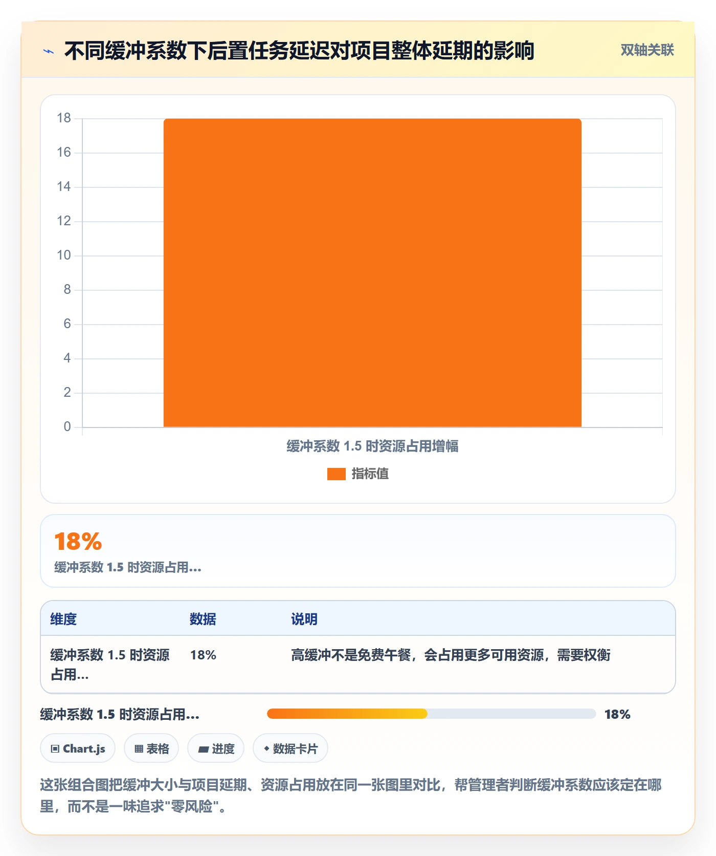 任务依赖后置任务教程:企业管理者风险控制,避坑指南