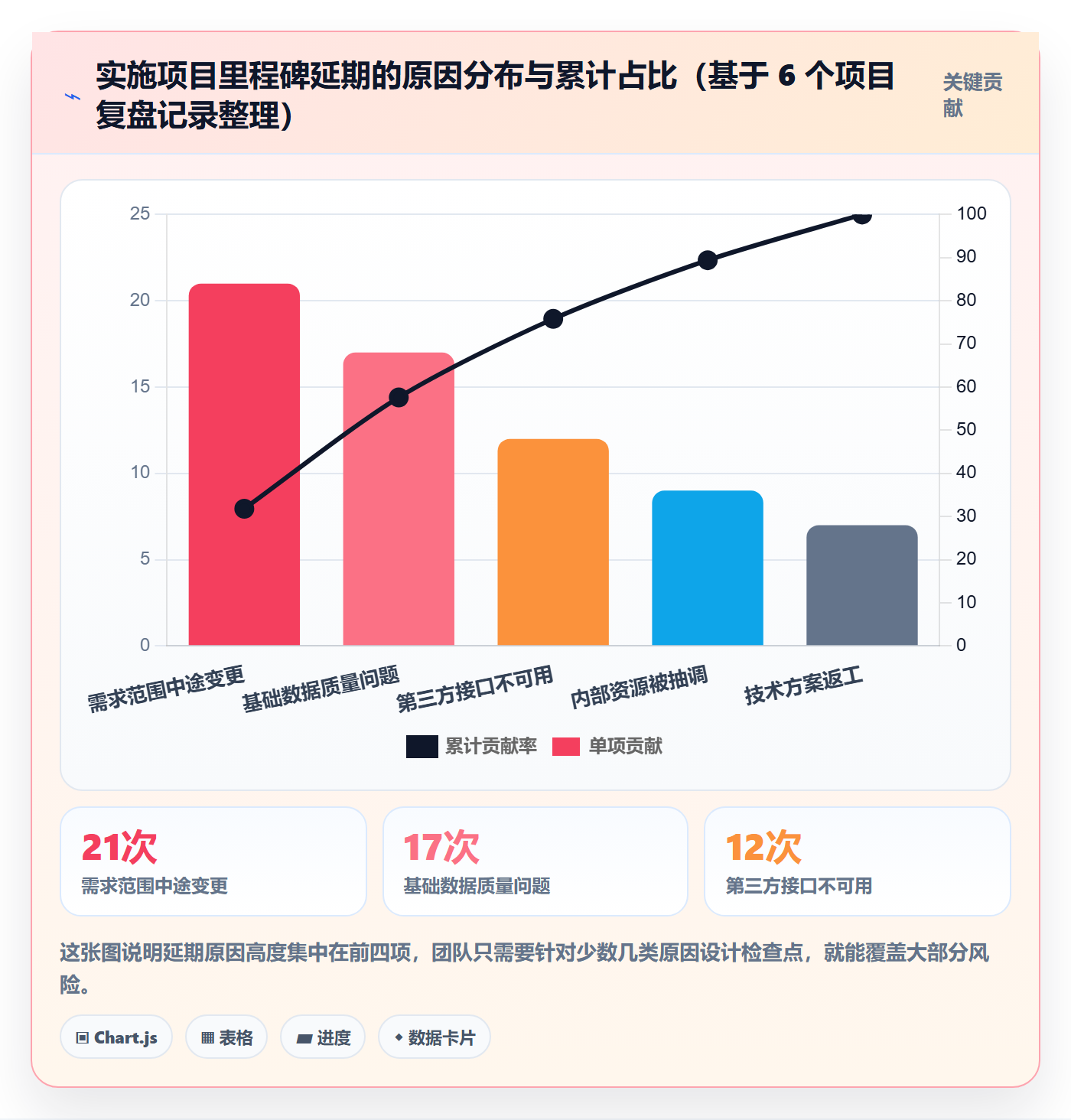 里程碑关键节点教程：实施团队最佳实践，避坑指南