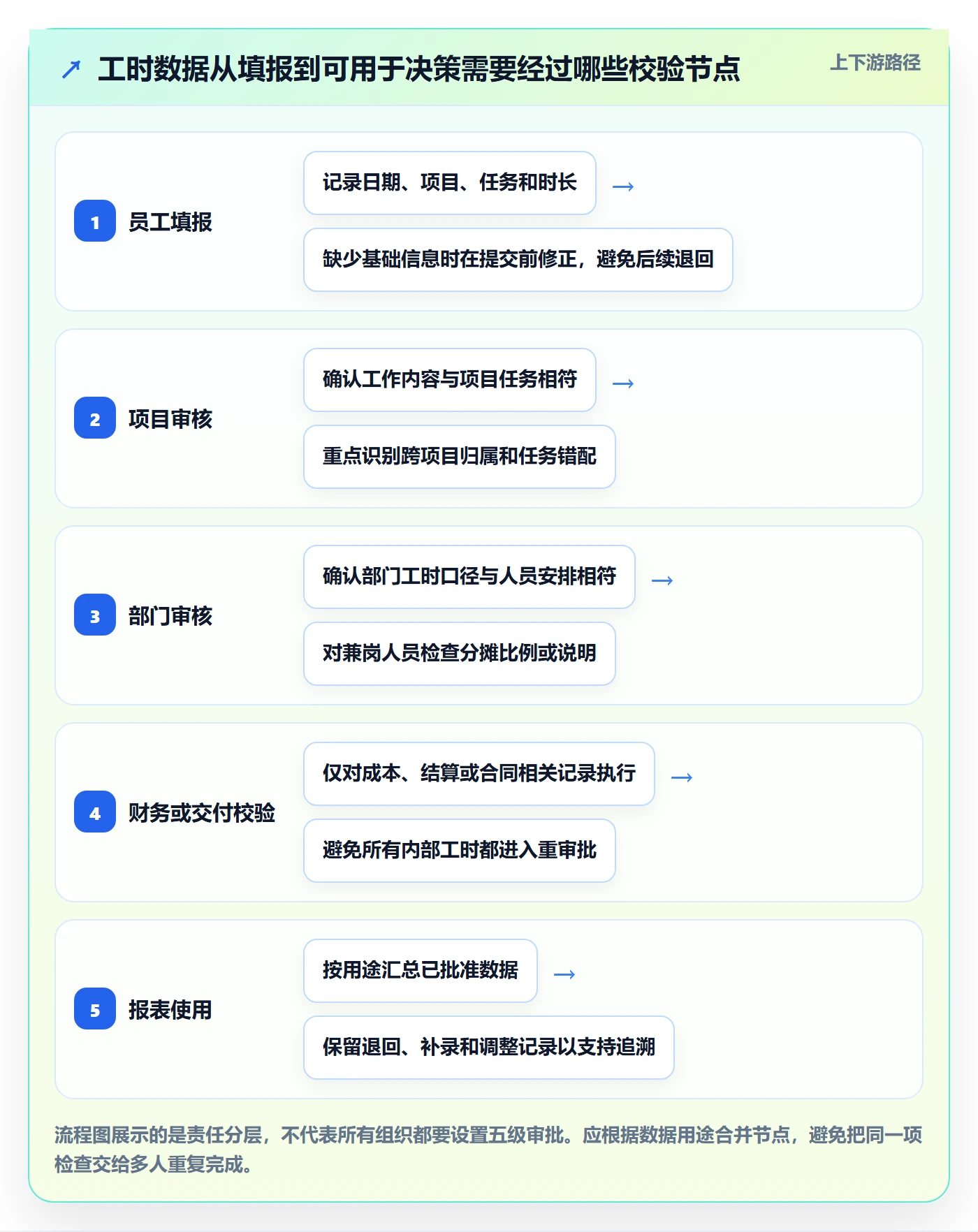 工时表如何做好审批？跨部门团队效率提升与操作步骤