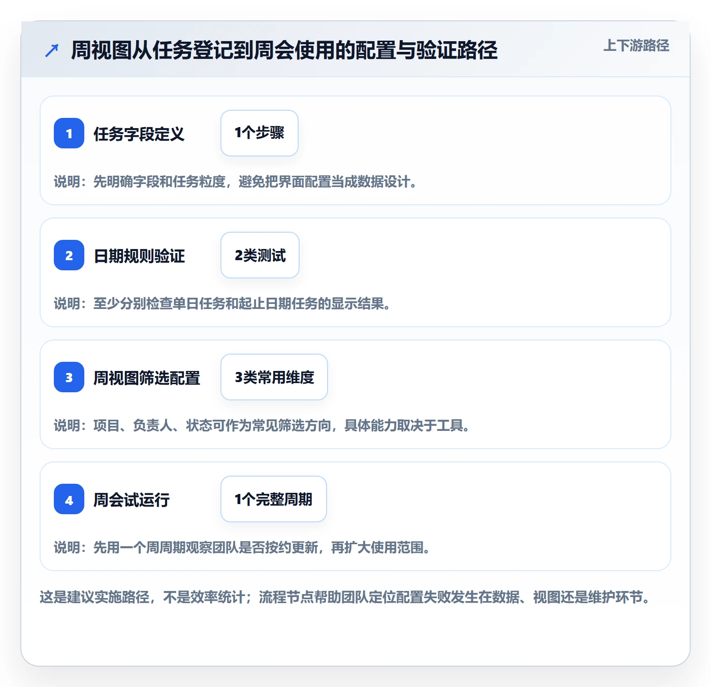 周视图怎么做?项目经理实操方法:日历视图从0到1