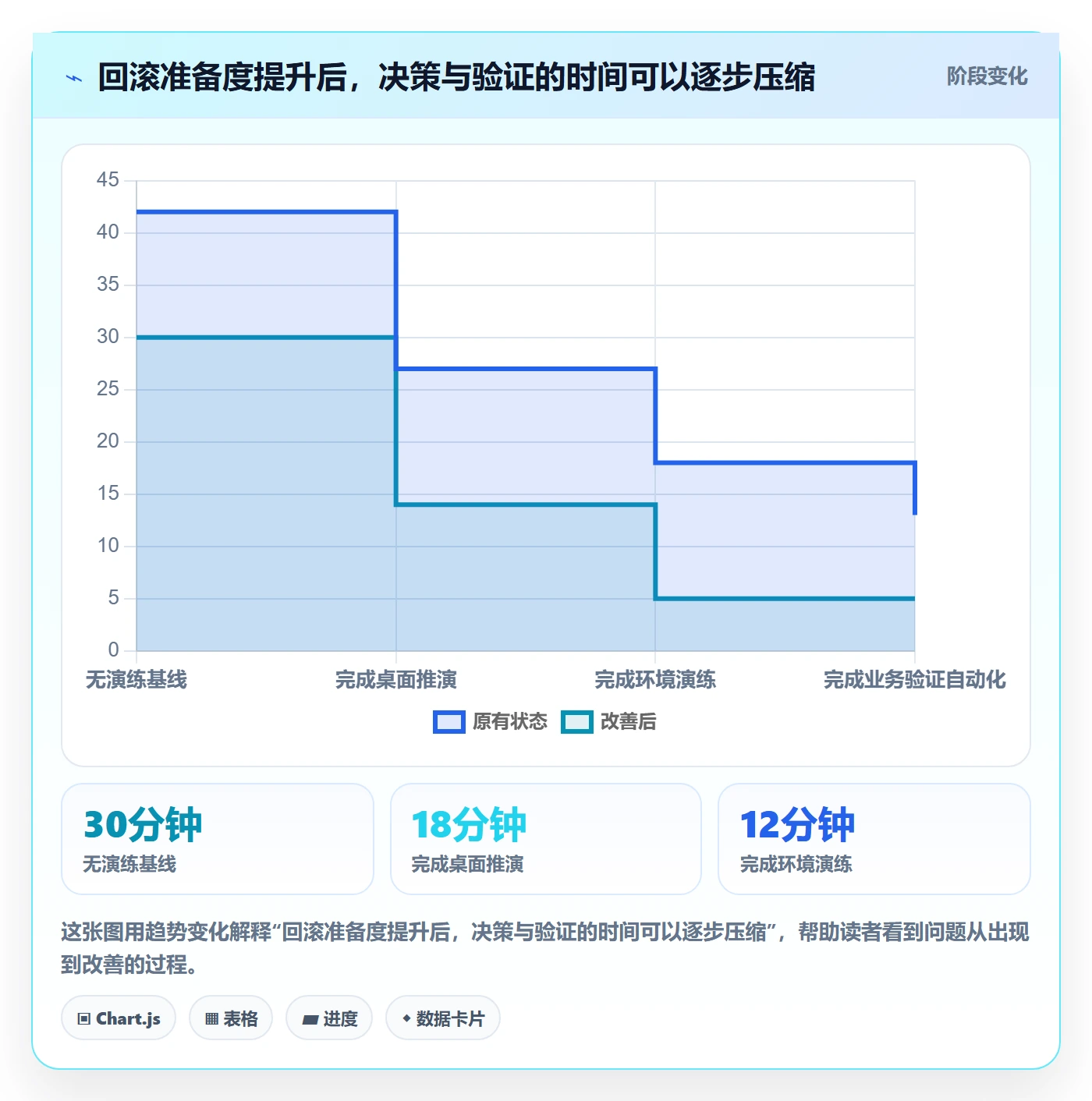 发布管理回滚全流程：实施团队数据分析与一文讲清