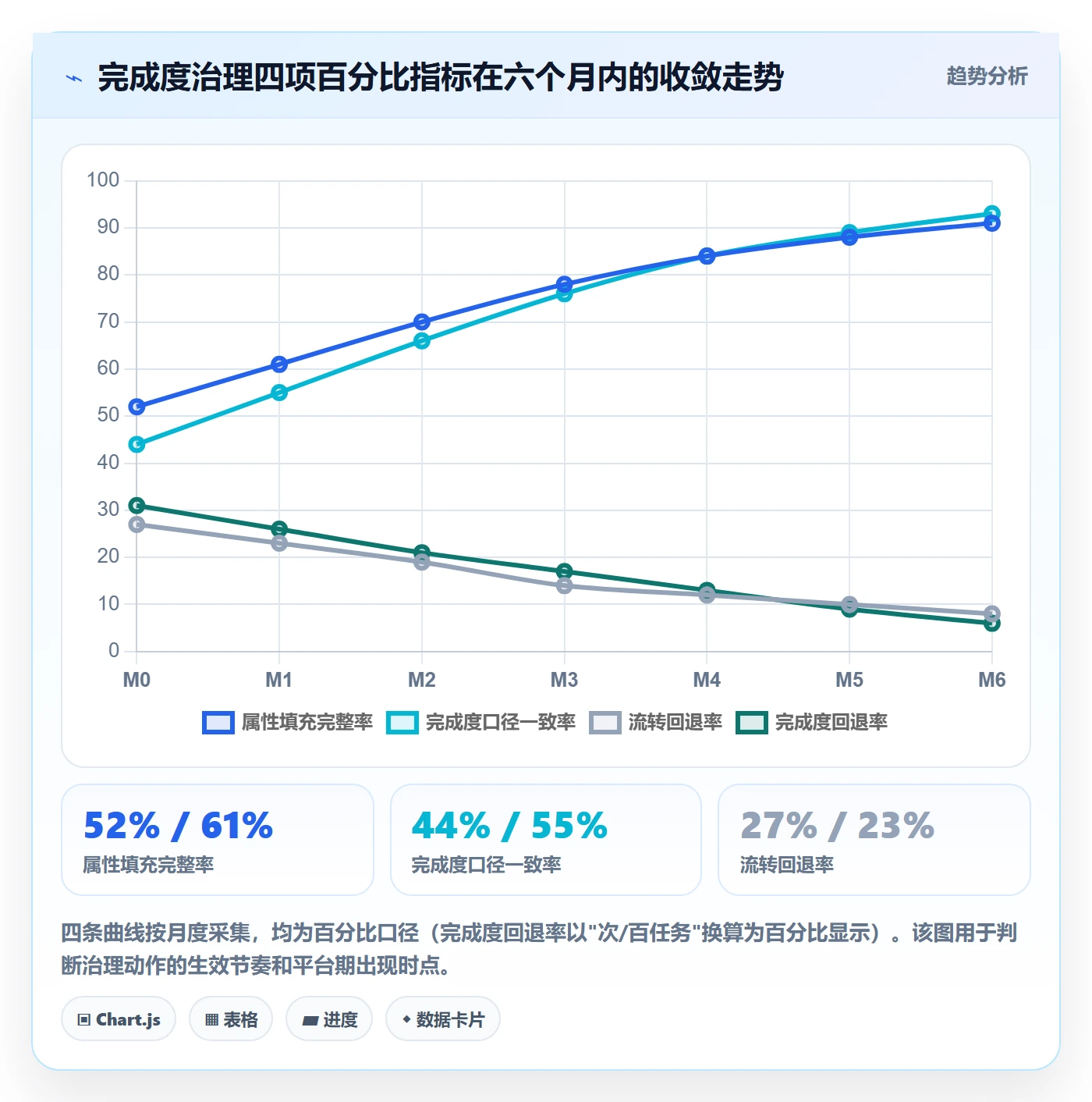 完成度流程与规范:研发团队任务属性流程优化关键指标