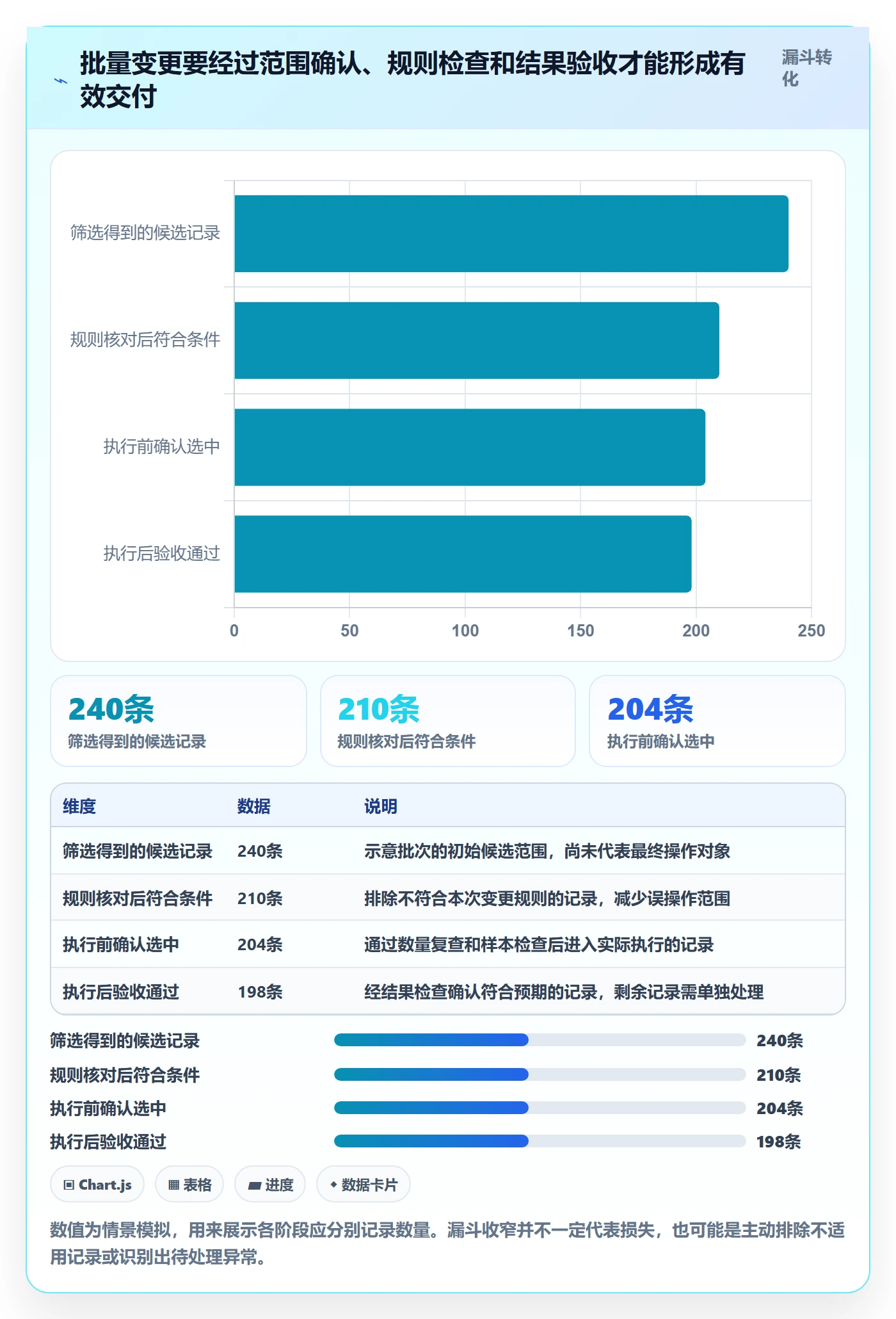 列表视图批量操作全流程:跨部门团队流程优化与一文讲清