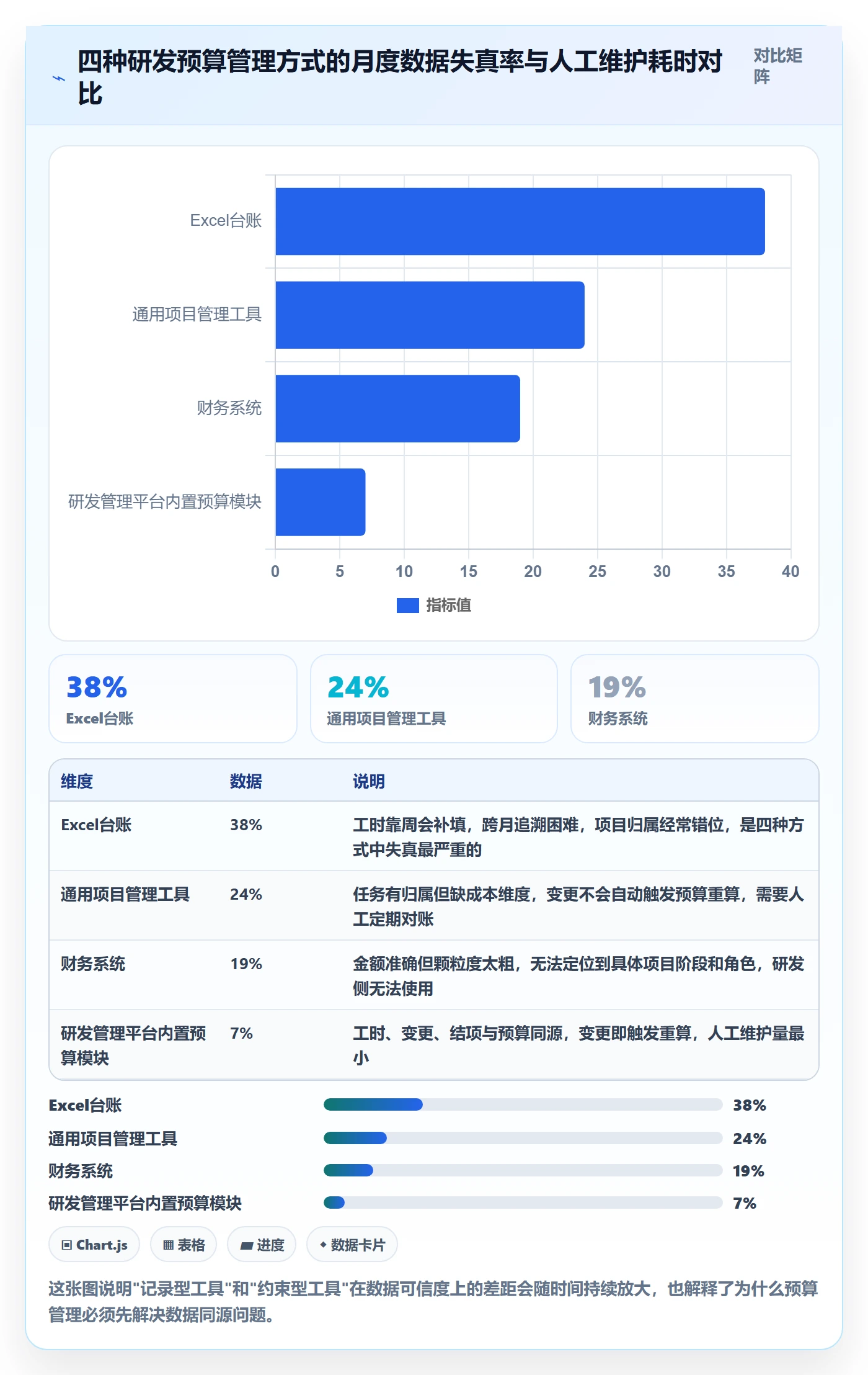 预算管理指南：研发团队如何做好项目立项，协同管理全流程
