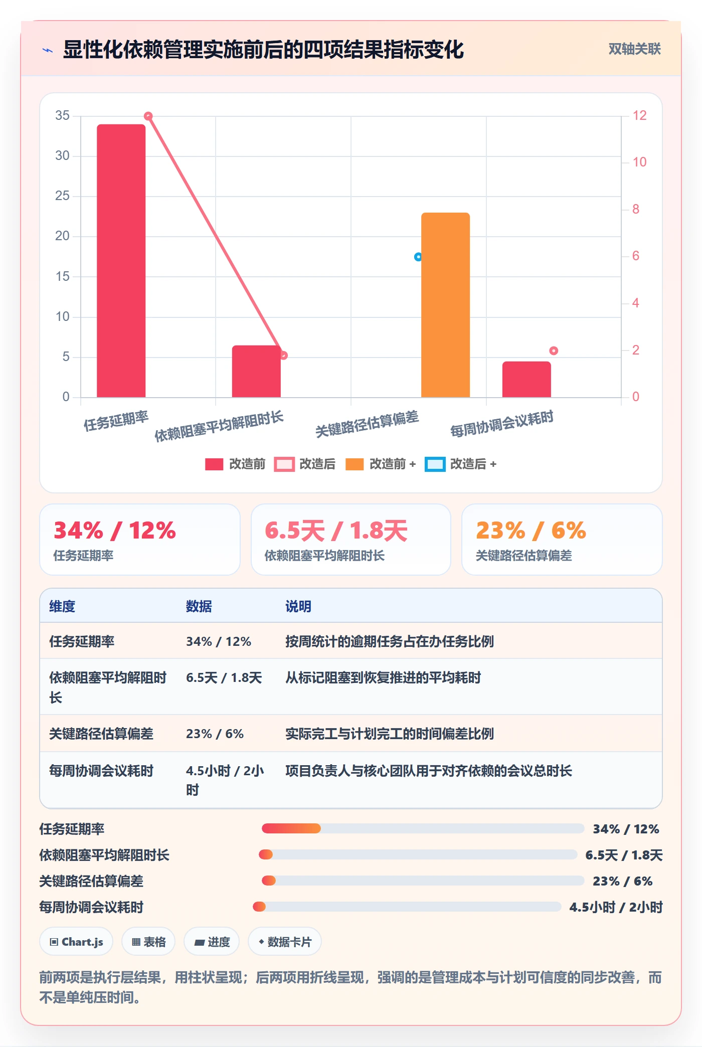 SF落地方案:项目负责人开展任务依赖的落地方案案例解析