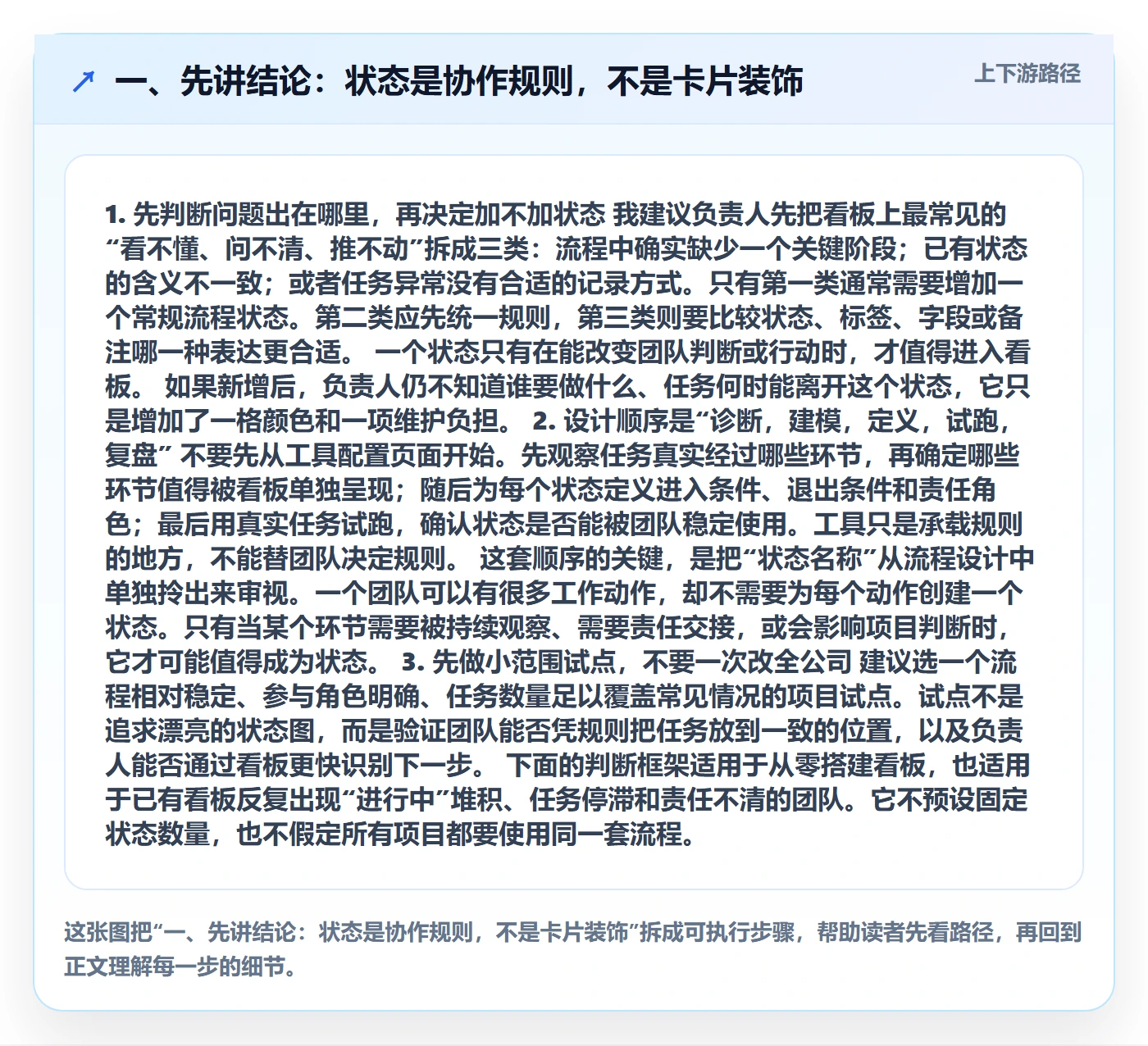 自定义状态怎么做？项目负责人落地方案：看板从0到1