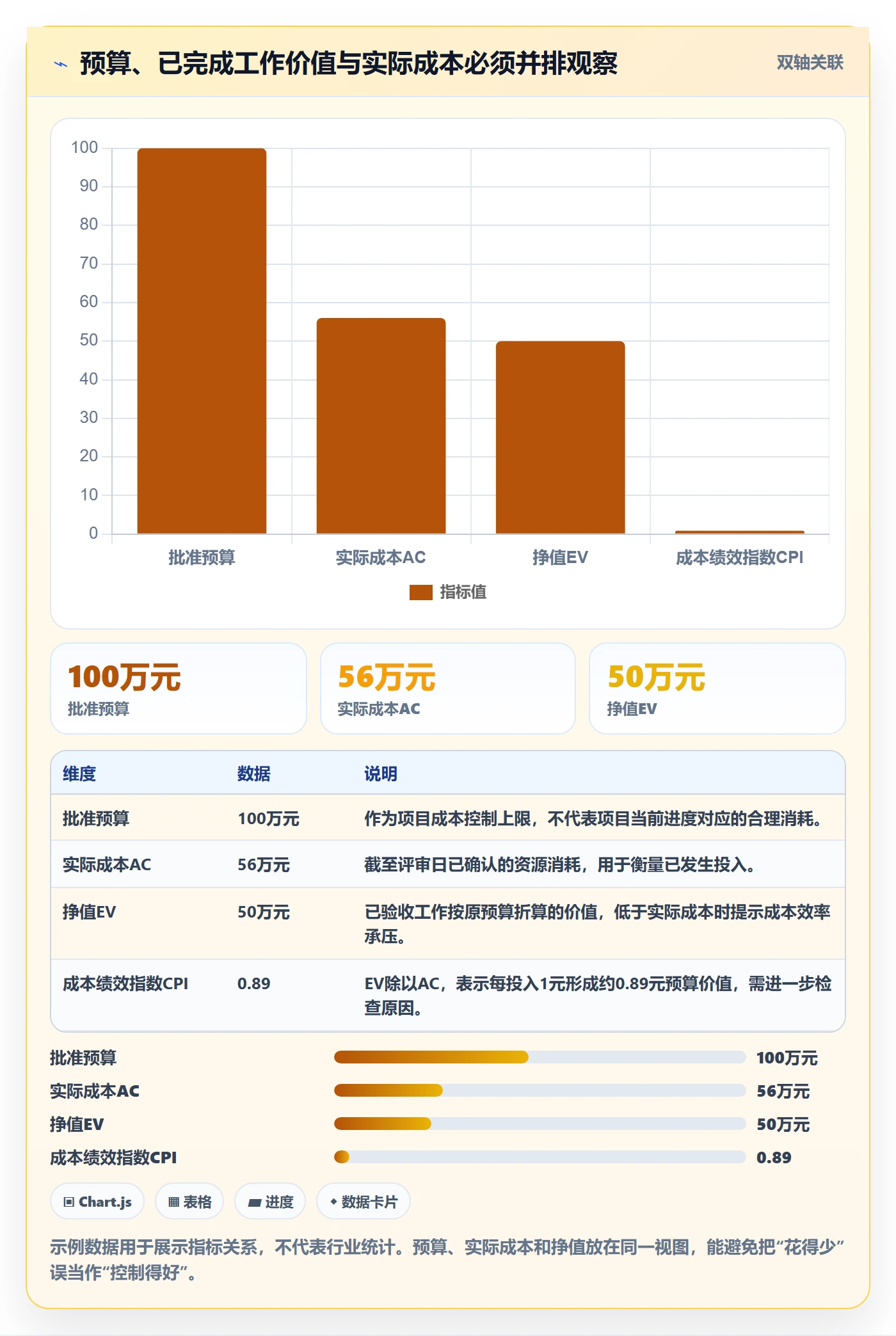 实际成本实操方法：项目负责人提升成本管理效率的效率提升方法与模板