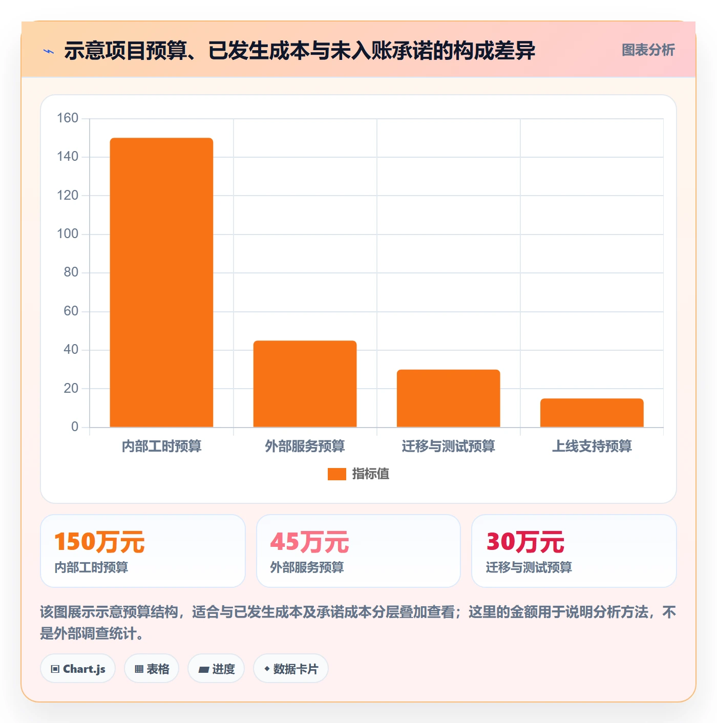 成本管理如何做好成本？跨部门团队入门指南与操作步骤