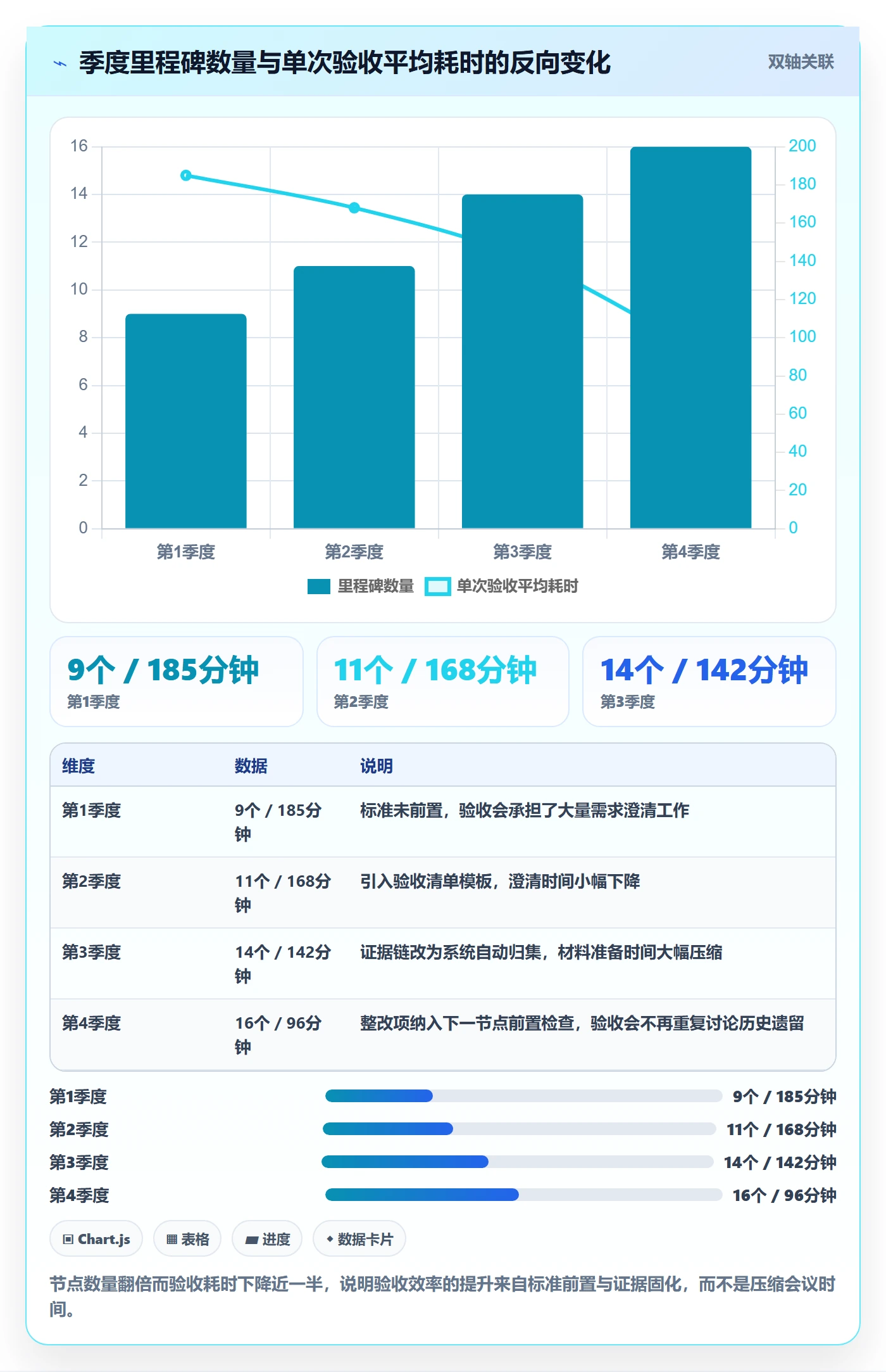 节点验收最佳实践：PMO里程碑入门指南，常见问题