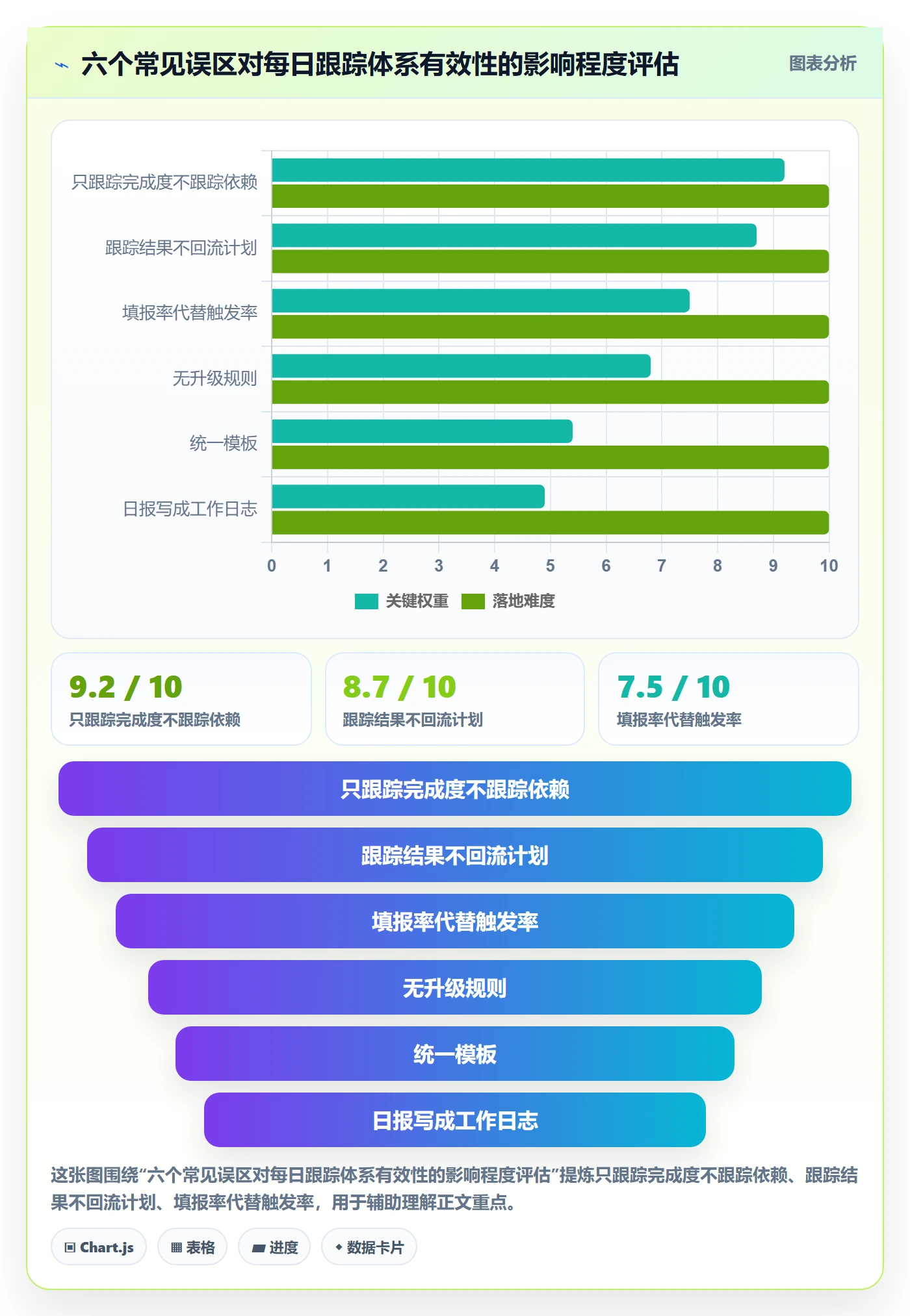 进度跟踪每日进展教程:PMO实操方法,避坑指南
