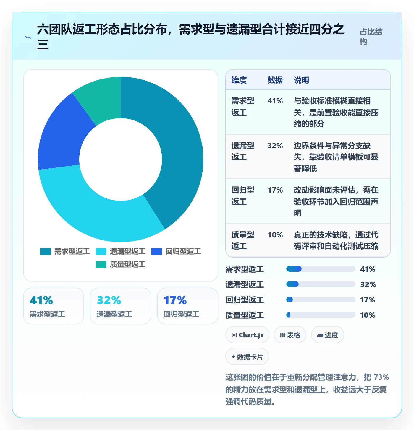 返工怎么做?项目负责人入门指南:任务验收从0到1