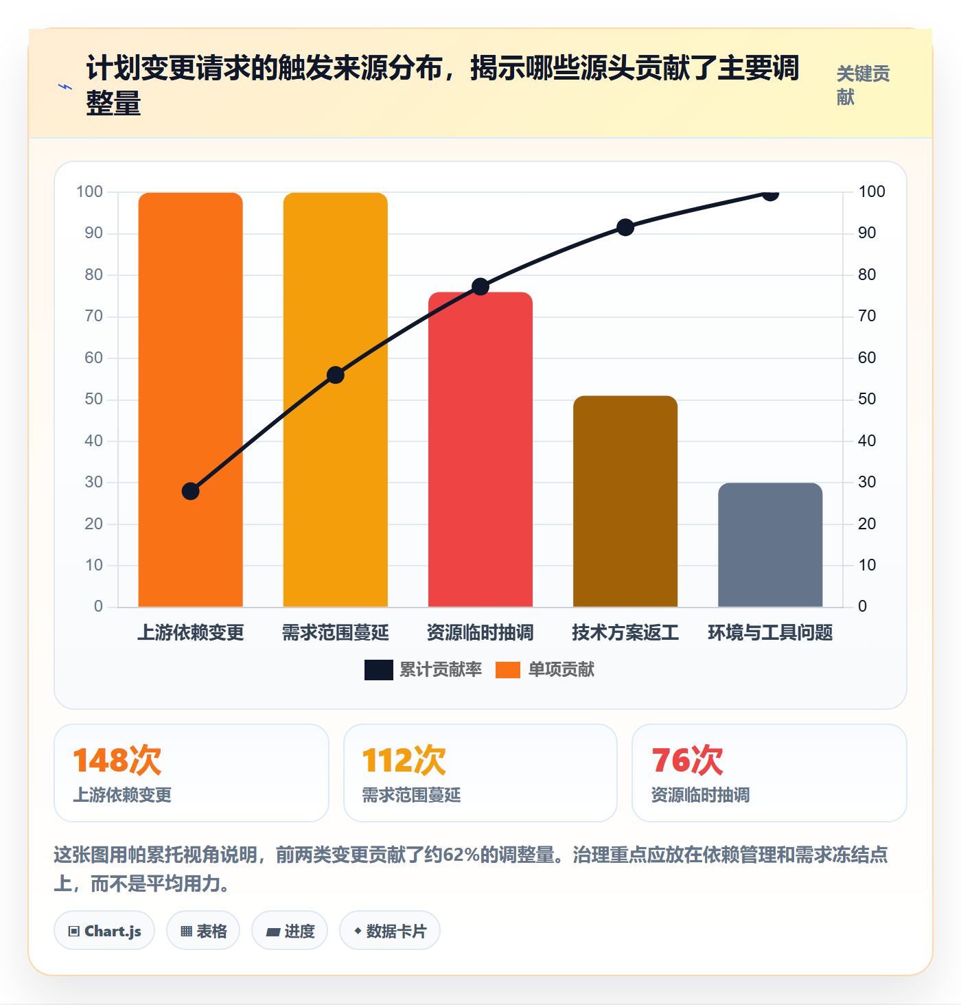 计划调整实操方法:PMO提升项目规划效率的效率提升方法与模板