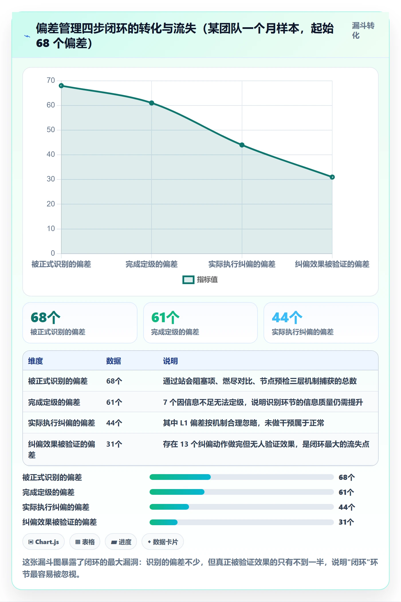 进度偏差管理指南:研发团队如何做好进度管理,实操方法全流程