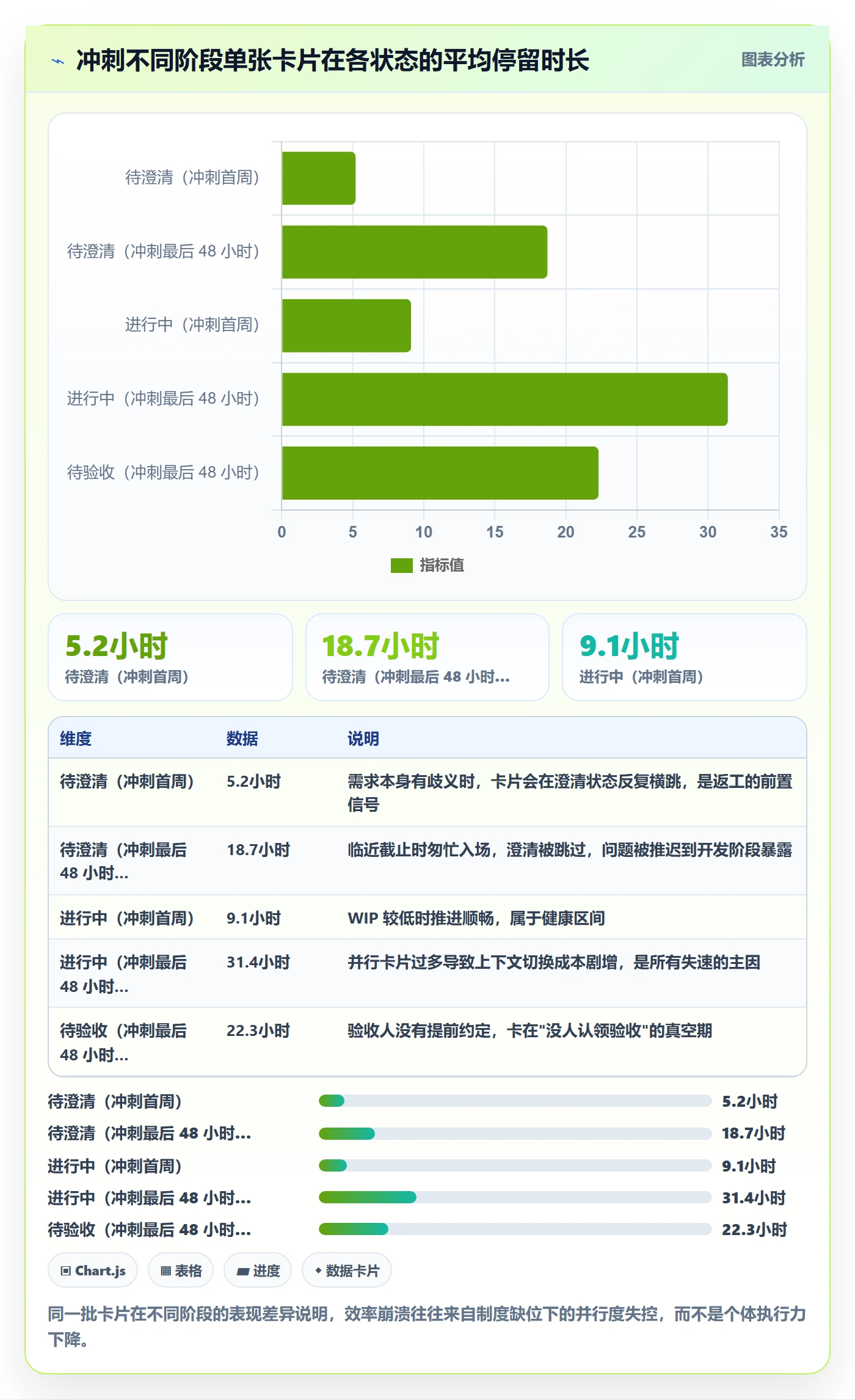完成实操方法:产品经理提升任务执行效率的制度设计方法与模板