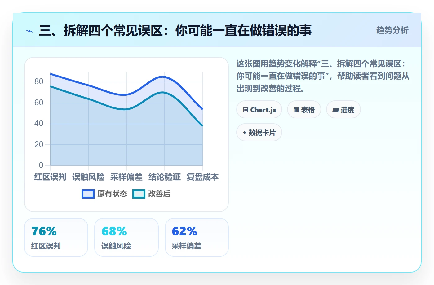 三、拆解四个常见误区:你可能一直在做错误的事
