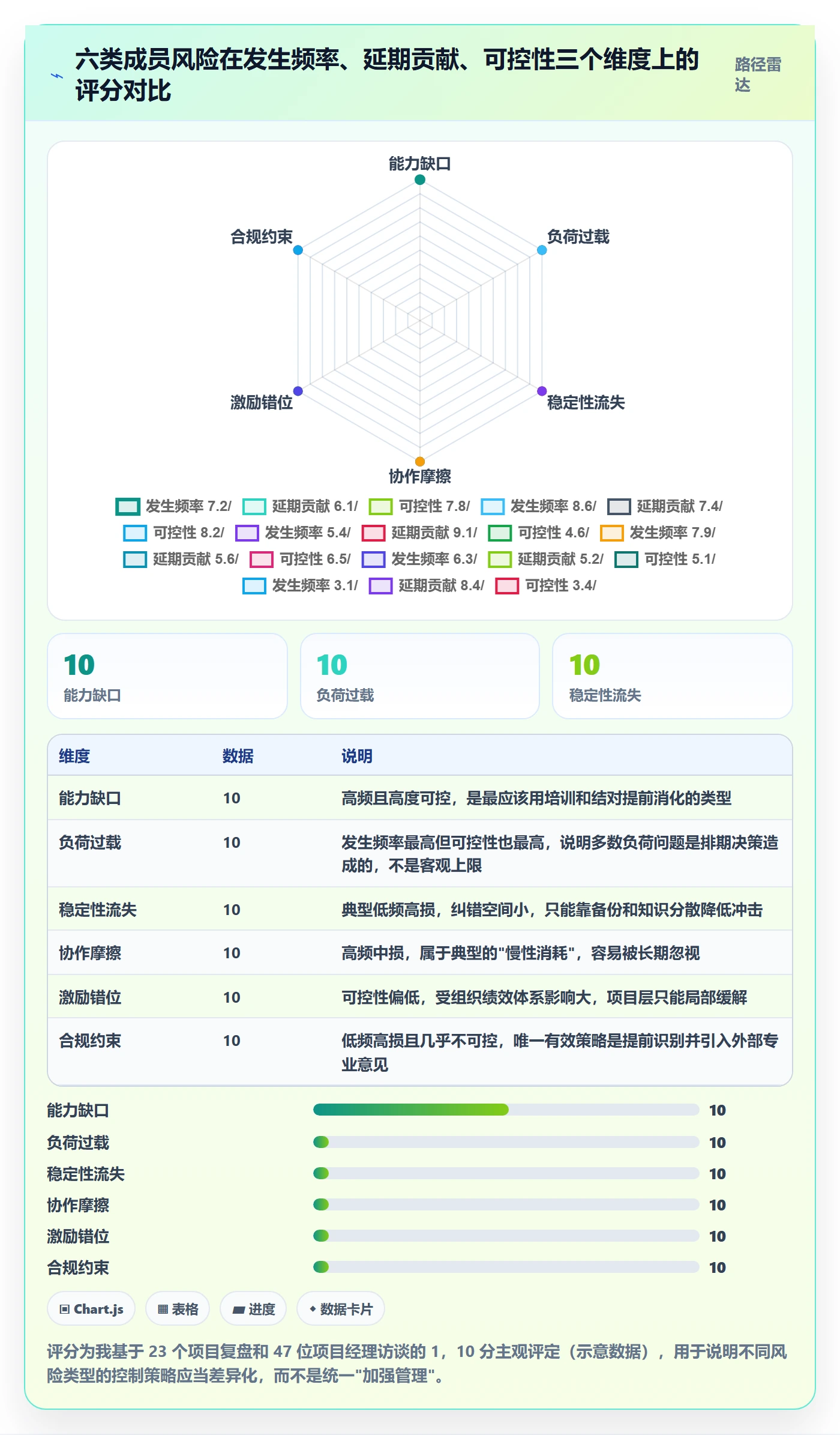 项目规划工作计划教程:项目成员风险控制,避坑指南