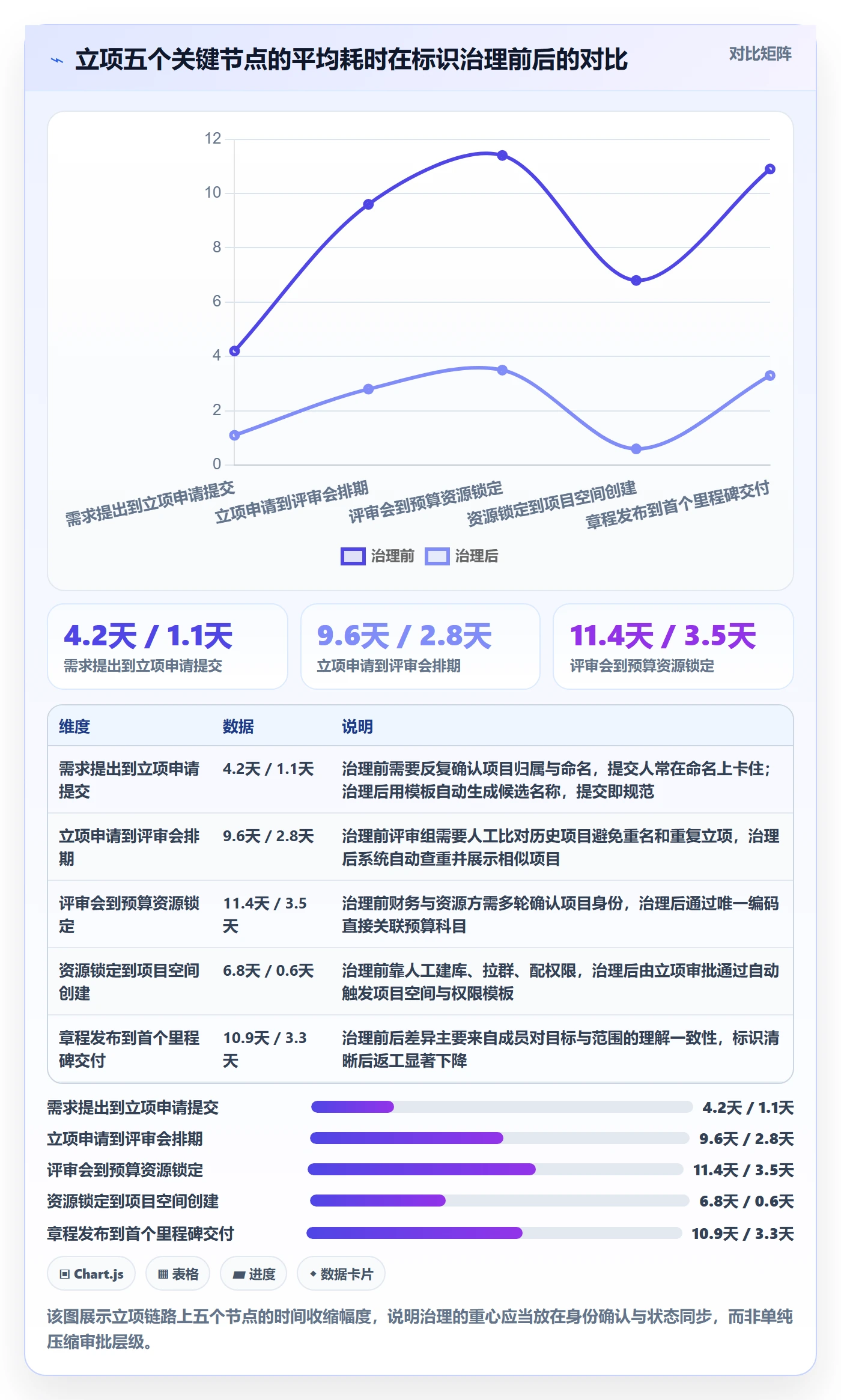 项目立项项目名称全流程：跨部门团队效率提升与一文讲清