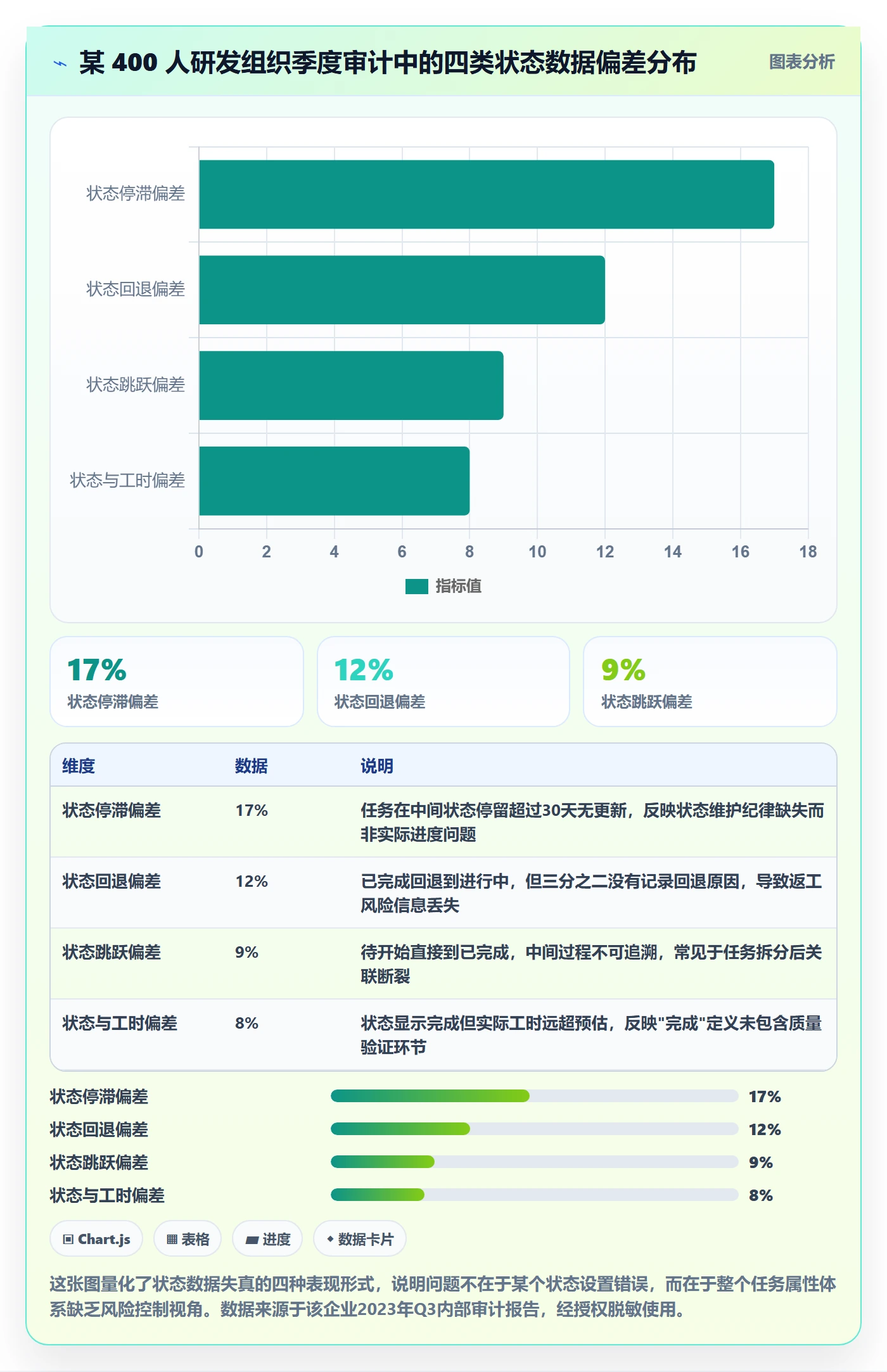 状态怎么做?项目负责人风险控制:任务属性从0到1