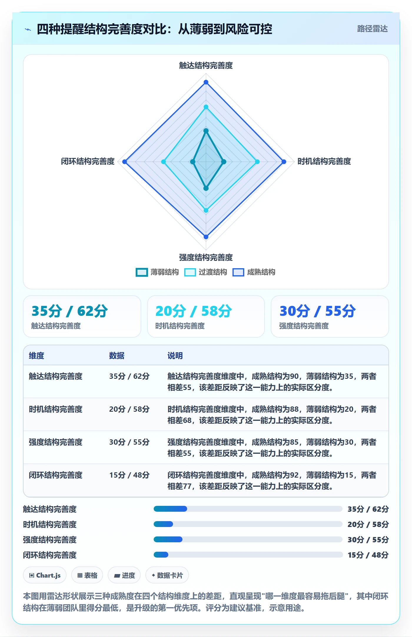 到期提醒最佳实践：跨部门团队任务提醒风险控制，常见问题