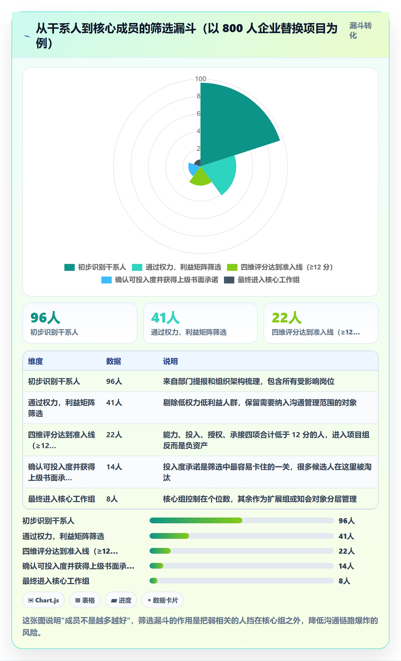 项目立项如何做好项目成员?实施团队协同管理与操作步骤