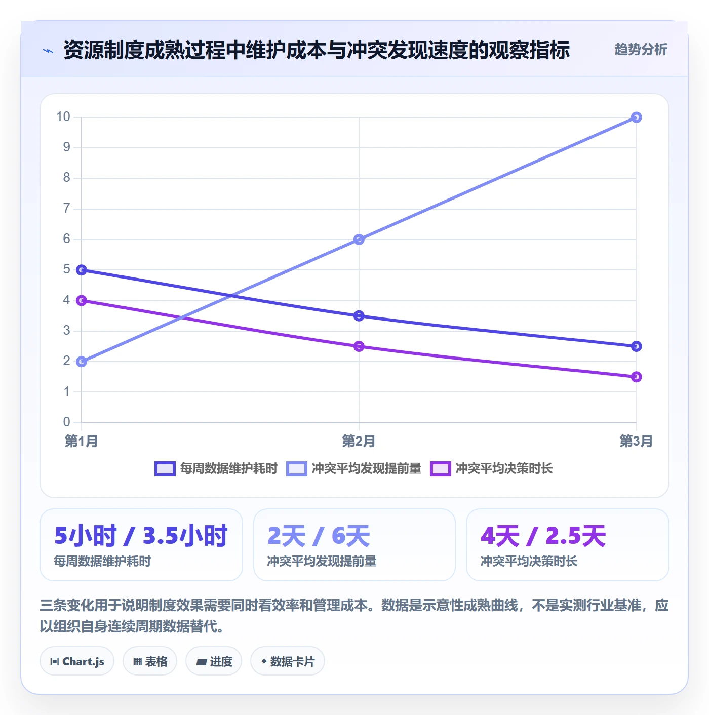 产能怎么做？项目成员制度设计：资源负载从0到1