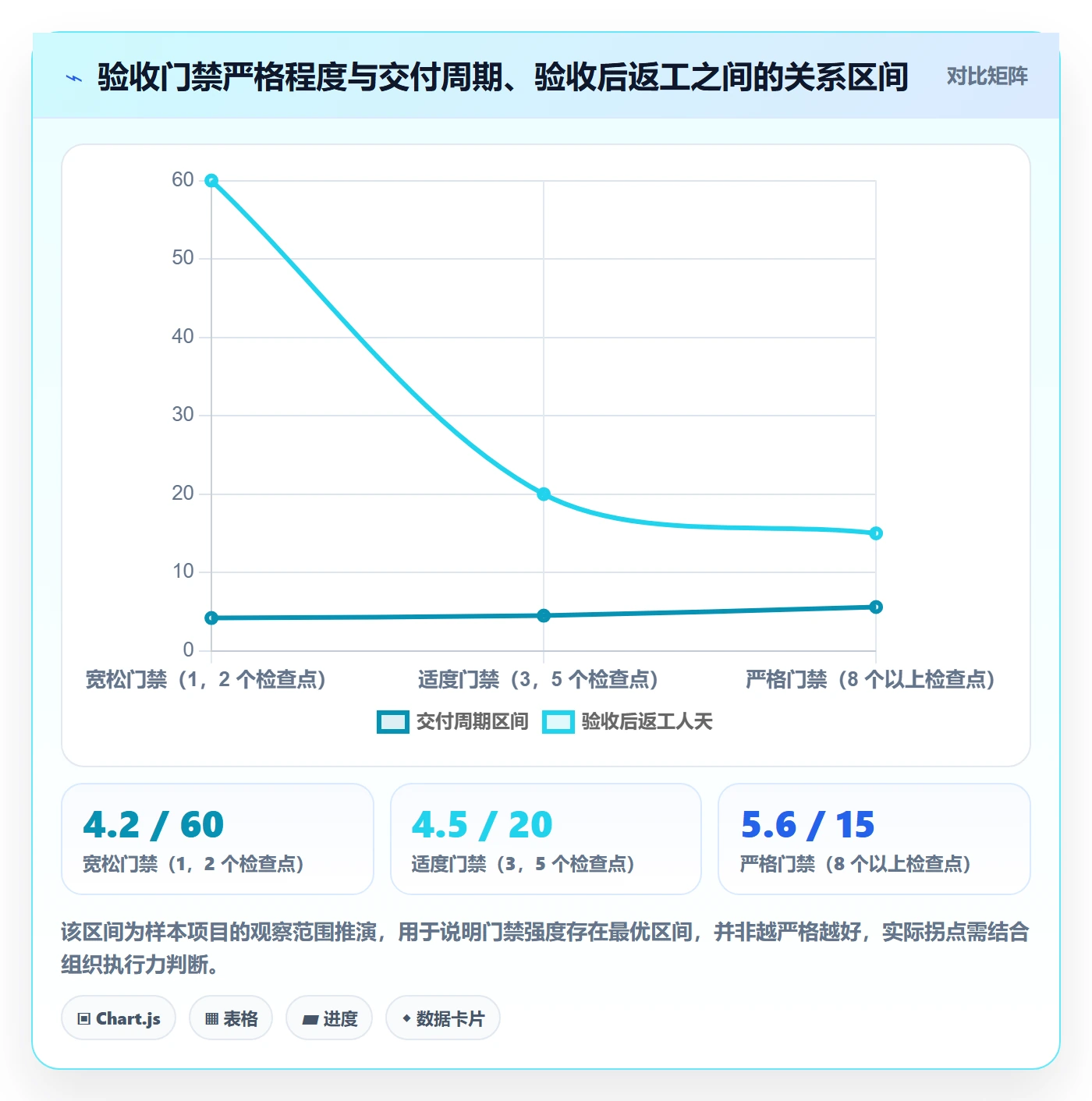 验收标准流程与规范:PMO项目目标最佳实践关键指标