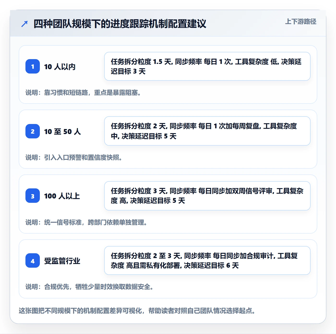 动态管理指南:项目经理如何做好进度跟踪,最佳实践全流程