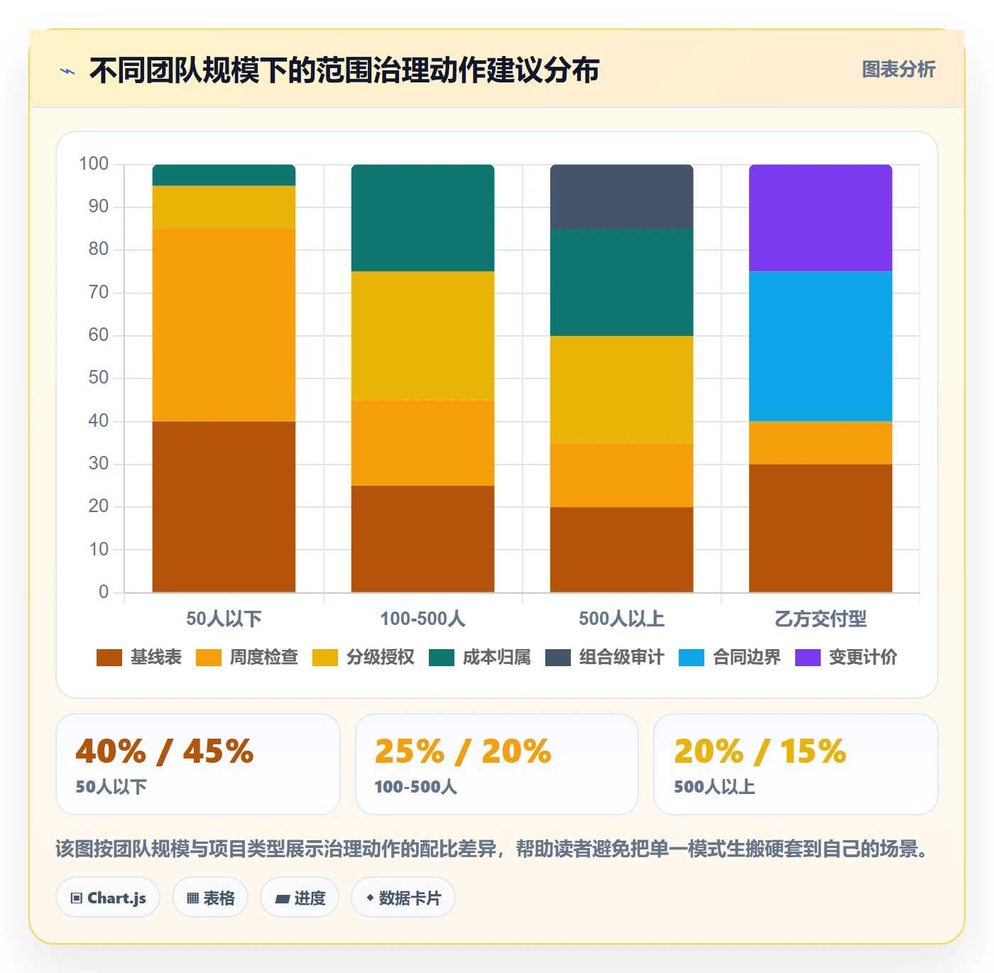 工作范围怎么做?跨部门团队制度设计:项目范围从0到1
