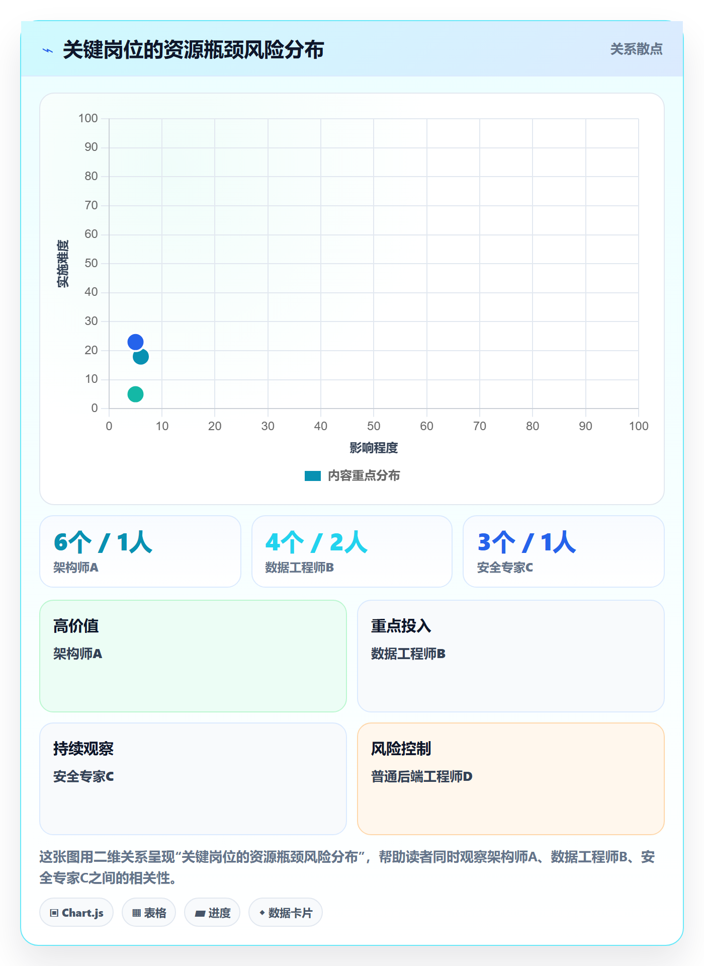 人员投入落地方案：PMO开展人力资源计划的流程优化案例解析