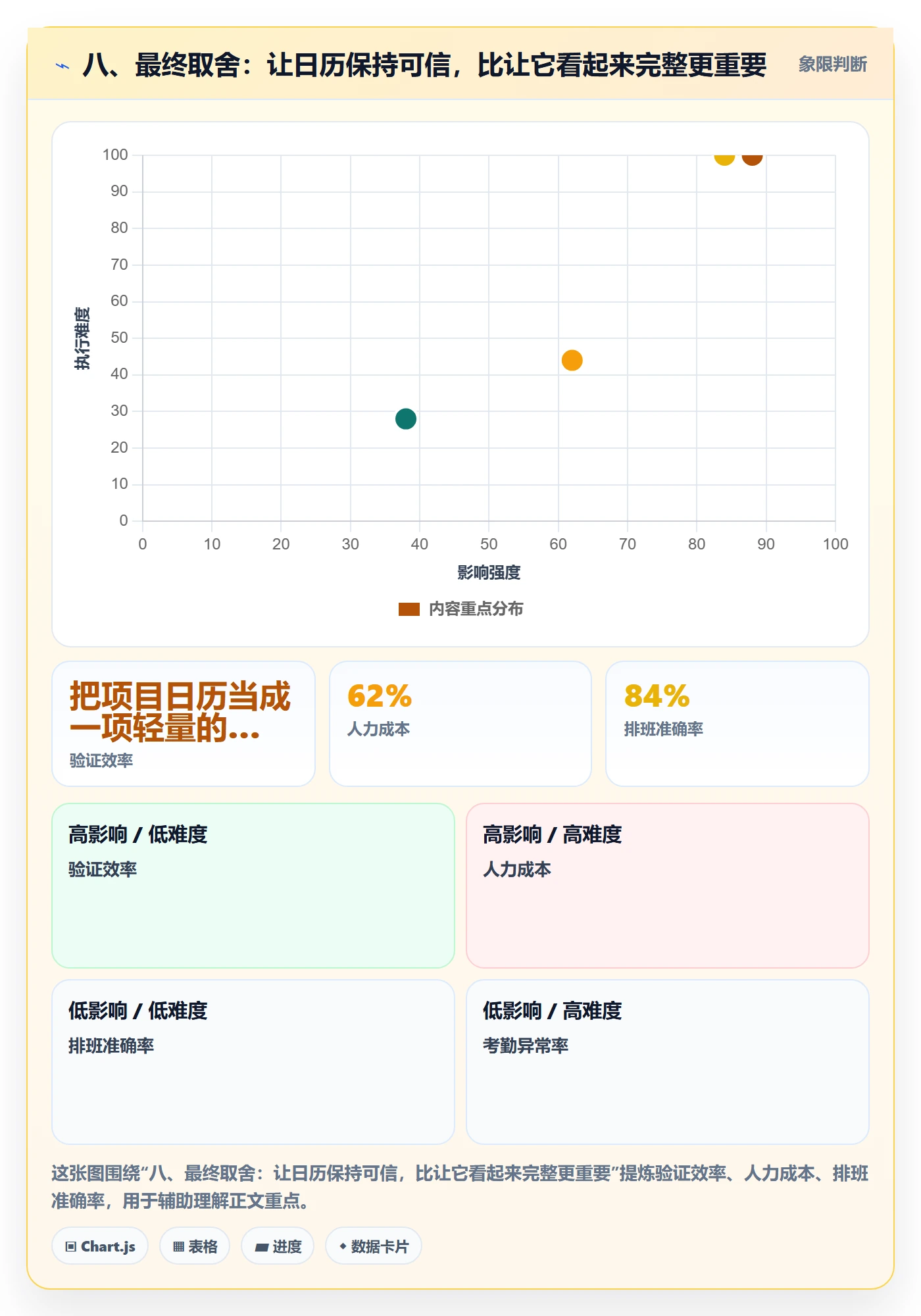 八、最终取舍:让日历保持可信,比让它看起来完整更重要