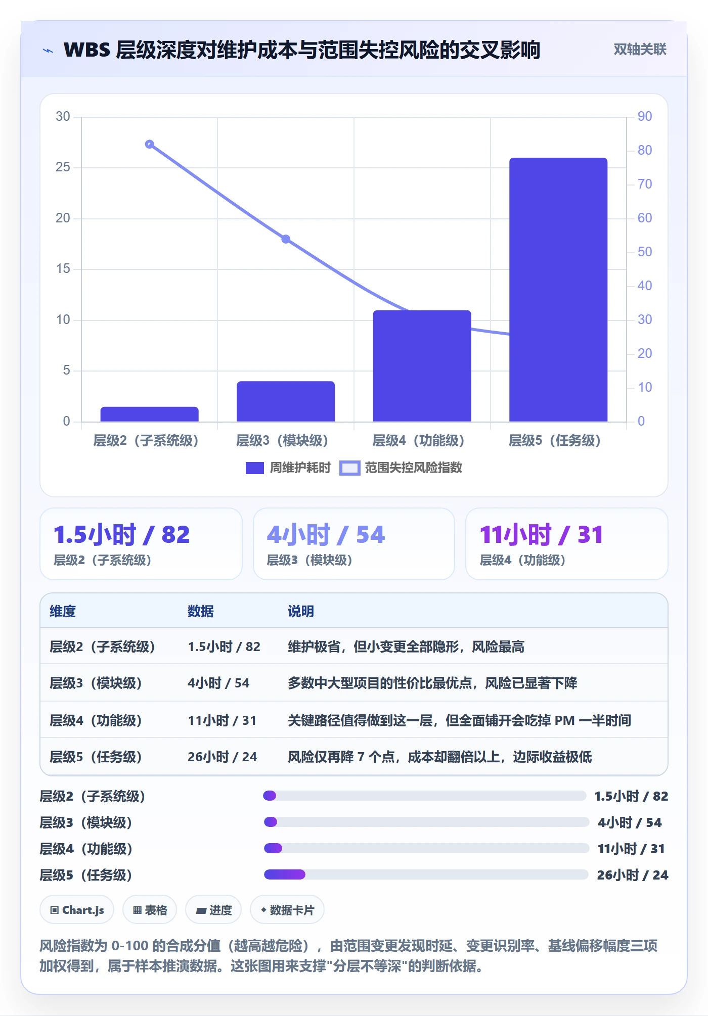 WBS落地方案:管理层开展项目范围的流程优化案例解析