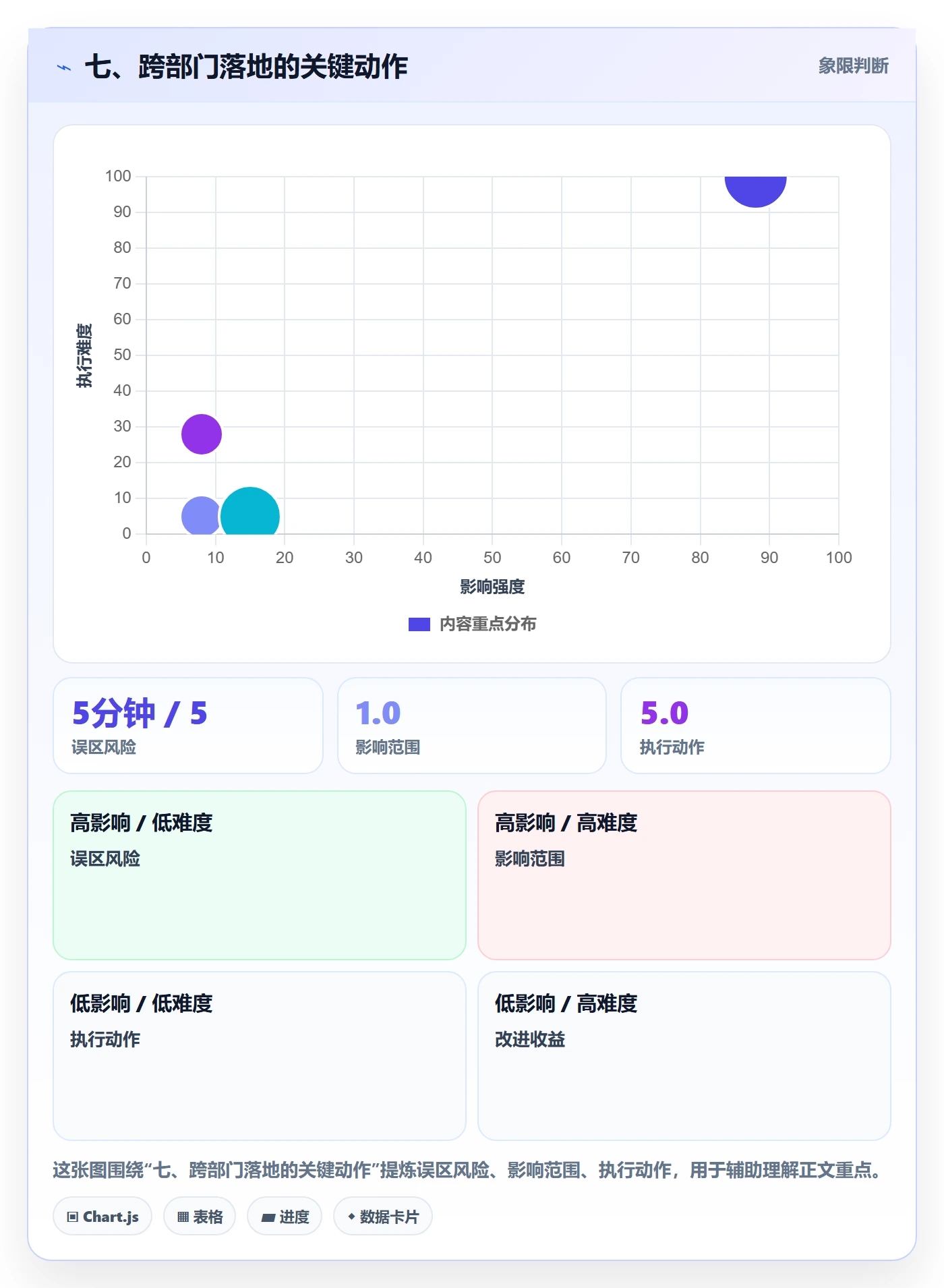 七、跨部门落地的关键动作