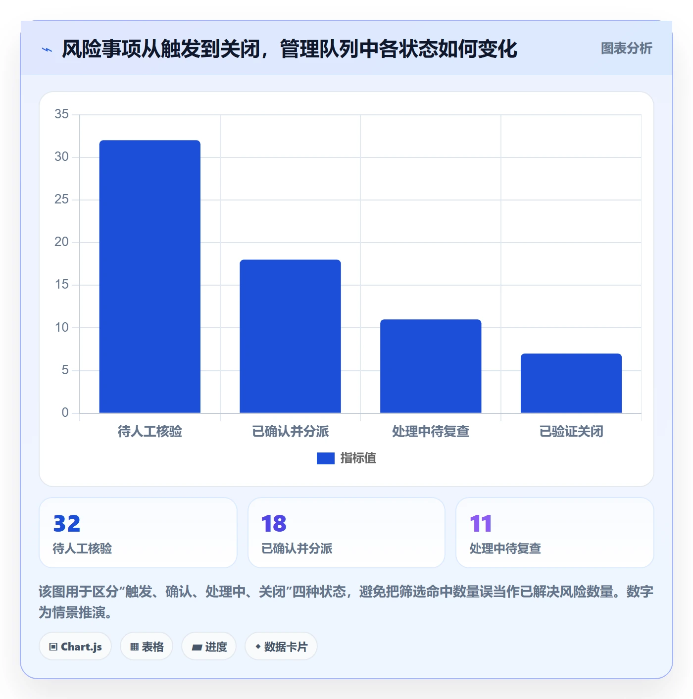 筛选管理方法大全:跨部门团队列表视图风险控制落地清单