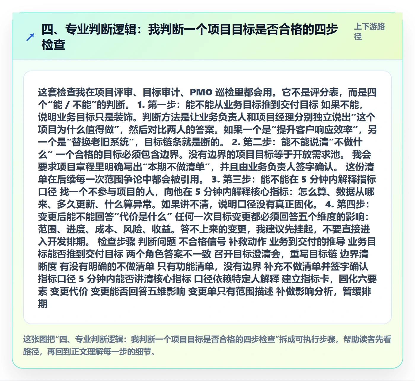 四、专业判断逻辑:我判断一个项目目标是否合格的四步检查