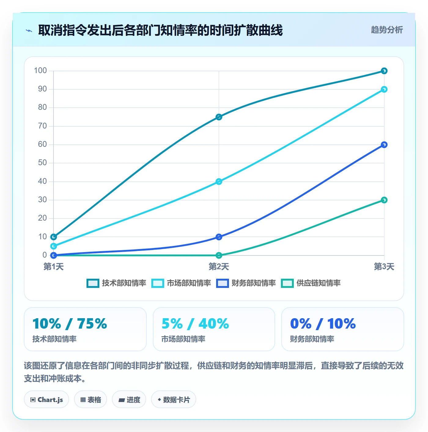 取消落地方案:跨部门团队开展任务执行的入门指南案例解析
