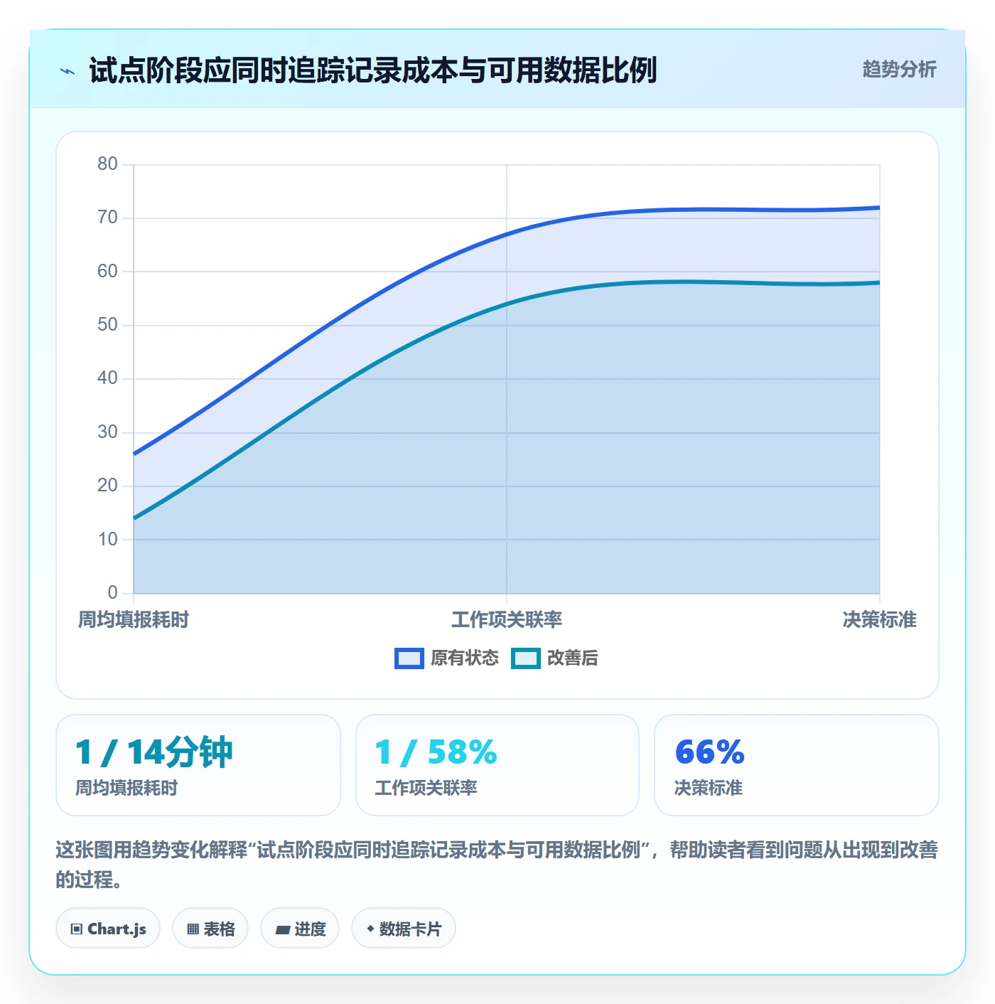 周报工时怎么做?PMO实操方法:工时表从0到1