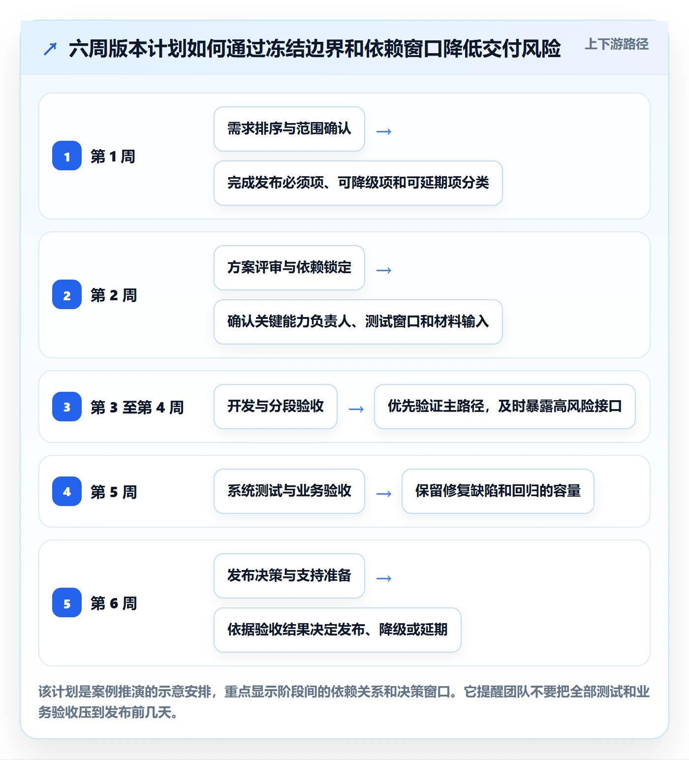 资源管理如何做好团队？跨部门团队协同管理与操作步骤