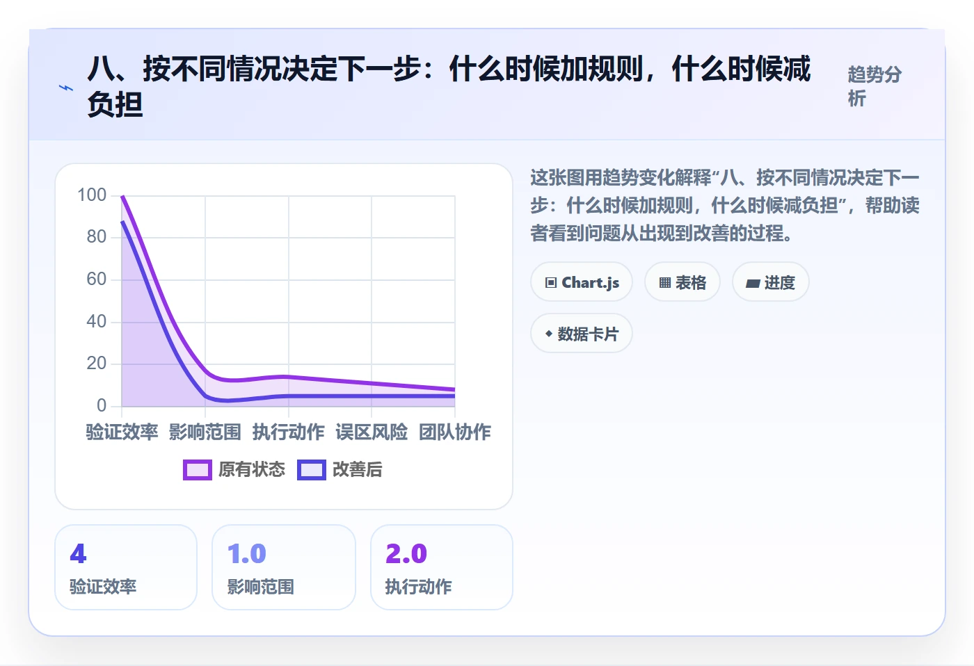八、按不同情况决定下一步:什么时候加规则,什么时候减负担