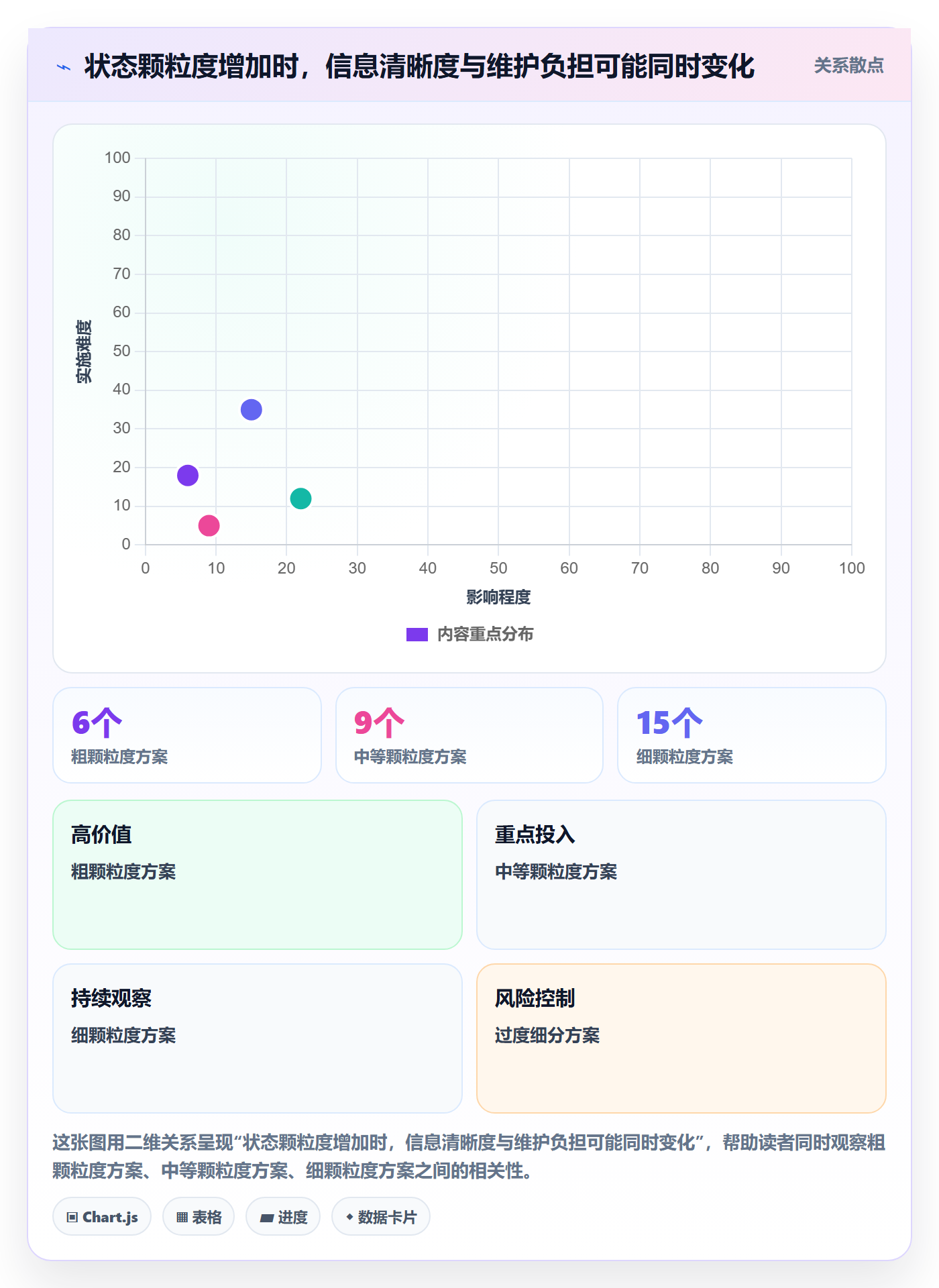 看板如何做好自定义状态?项目负责人制度设计与操作步骤