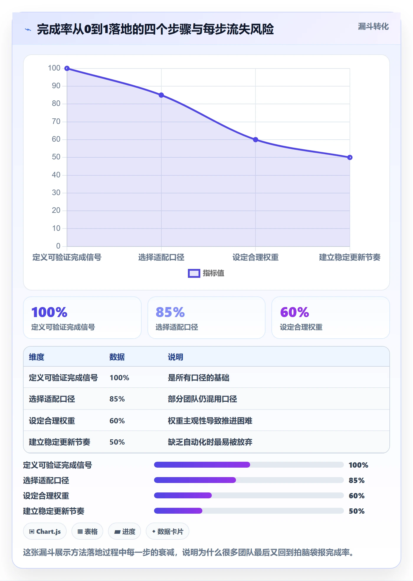 完成率怎么做？项目成员入门指南：进度管理从0到1