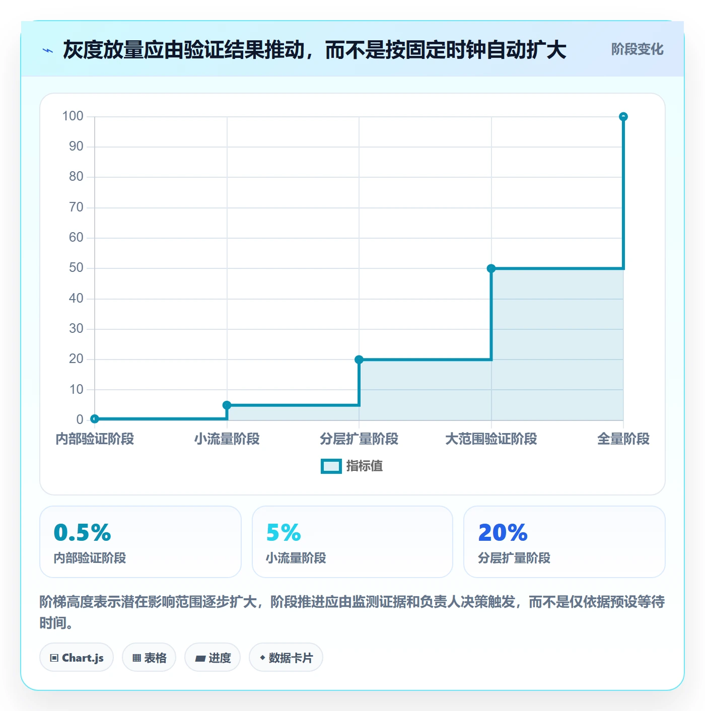 灰度发布管理指南:PMO如何做好发布管理,制度设计全流程