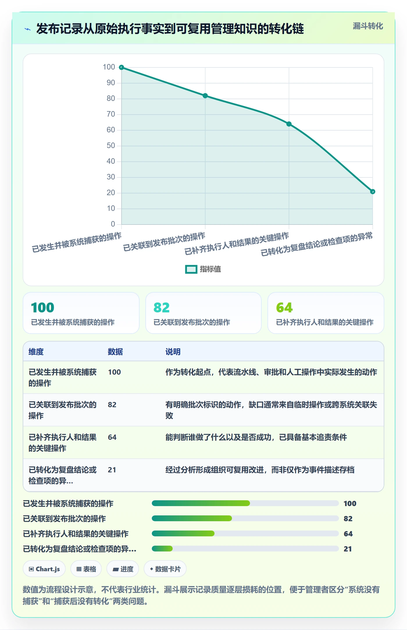 发布管理如何做好发布记录？企业管理者最佳实践与操作步骤