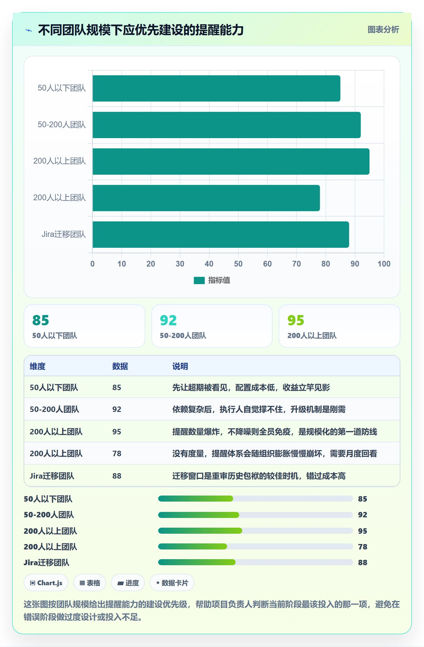 任务提醒超期提醒全流程：项目负责人落地方案与一文讲清