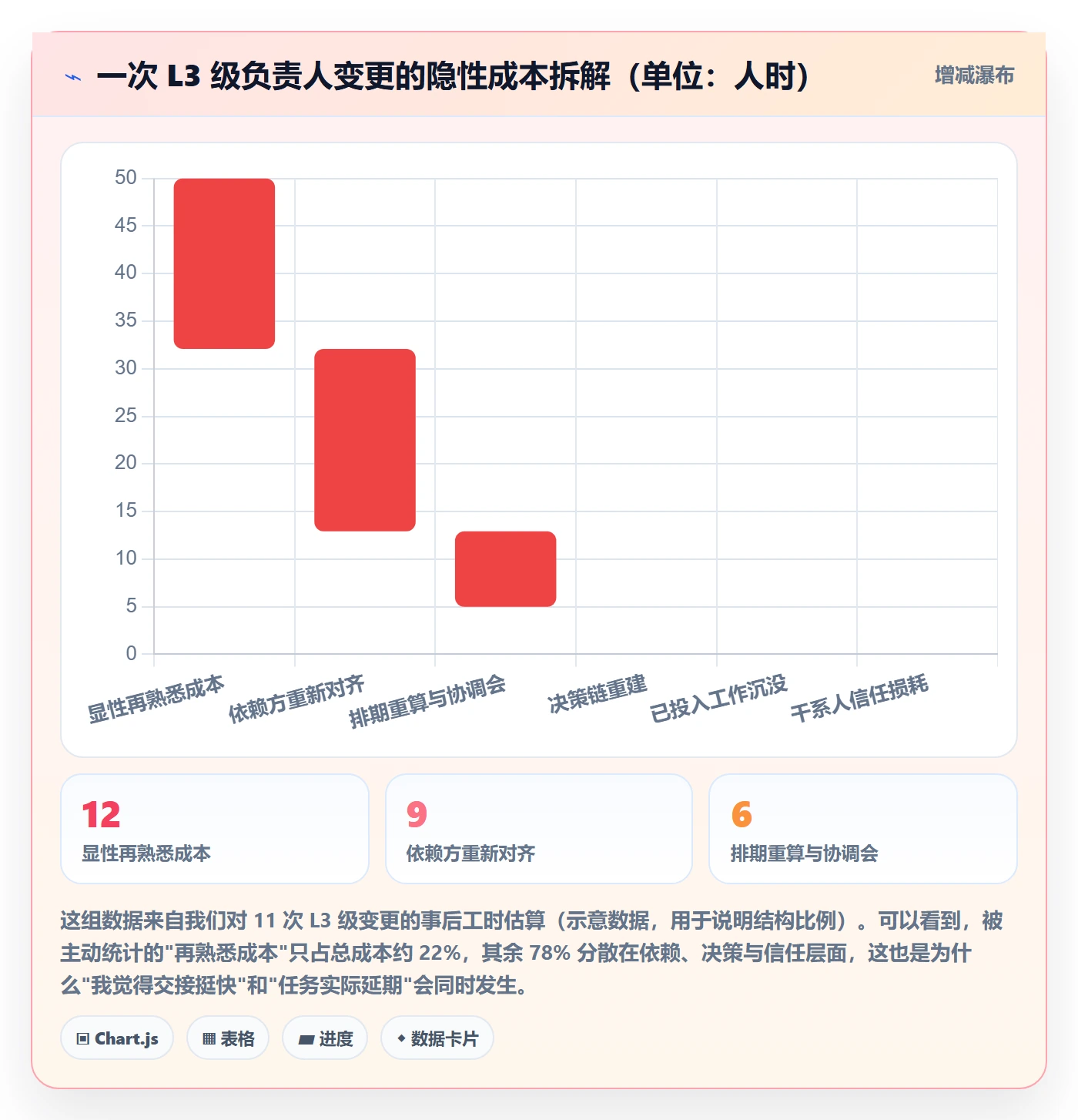 任务负责人变更管理方法大全:项目负责人任务分派落地方案落地清单