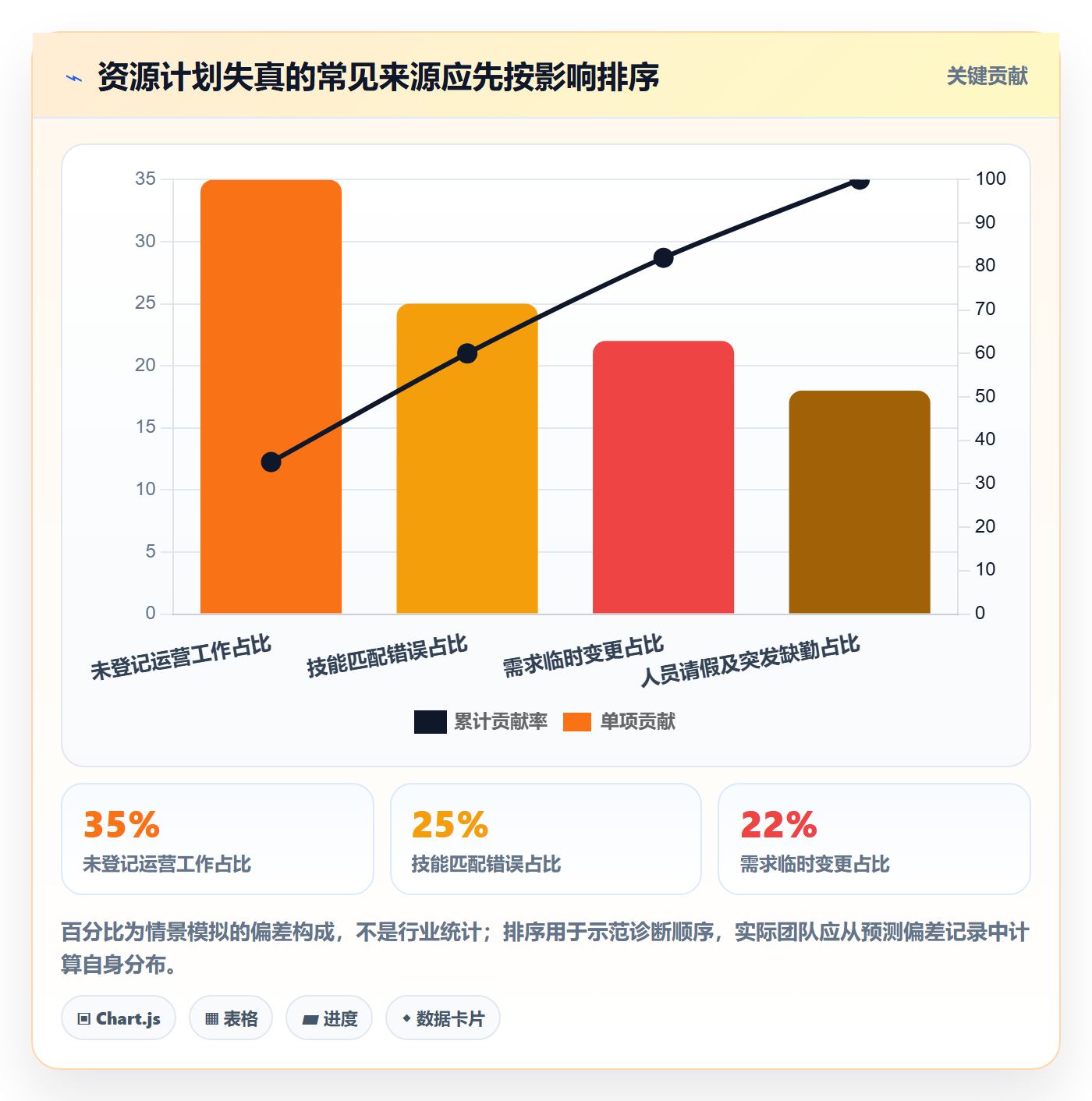 资源池流程与规范：项目负责人资源管理最佳实践关键指标